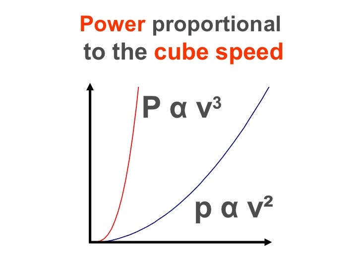Power proportional to the cube