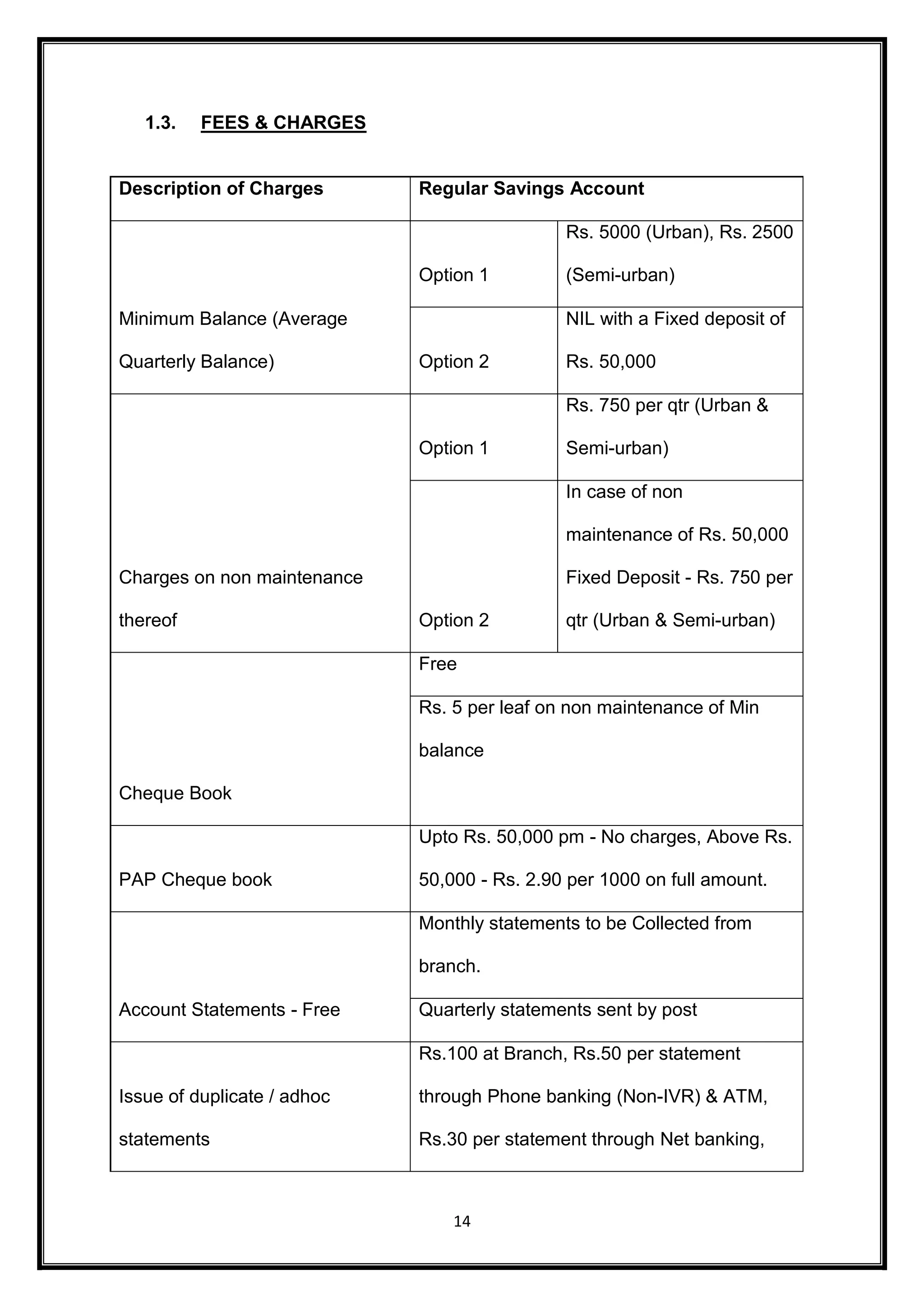 14 
1.3. FEES & CHARGES 
Description of Charges Regular Savings Account 
Minimum Balance (Average 
Quarterly Balance) 
Option 1 
Rs. 5000 (Urban), Rs. 2500 
(Semi-urban) 
Option 2 
NIL with a Fixed deposit of 
Rs. 50,000 
Charges on non maintenance 
thereof 
Option 1 
Rs. 750 per qtr (Urban & 
Semi-urban) 
Option 2 
In case of non 
maintenance of Rs. 50,000 
Fixed Deposit - Rs. 750 per 
qtr (Urban & Semi-urban) 
Cheque Book 
Free 
Rs. 5 per leaf on non maintenance of Min 
balance 
PAP Cheque book 
Upto Rs. 50,000 pm - No charges, Above Rs. 
50,000 - Rs. 2.90 per 1000 on full amount. 
Account Statements - Free 
Monthly statements to be Collected from 
branch. 
Quarterly statements sent by post 
Issue of duplicate / adhoc 
statements 
Rs.100 at Branch, Rs.50 per statement 
through Phone banking (Non-IVR) & ATM, 
Rs.30 per statement through Net banking, 
 