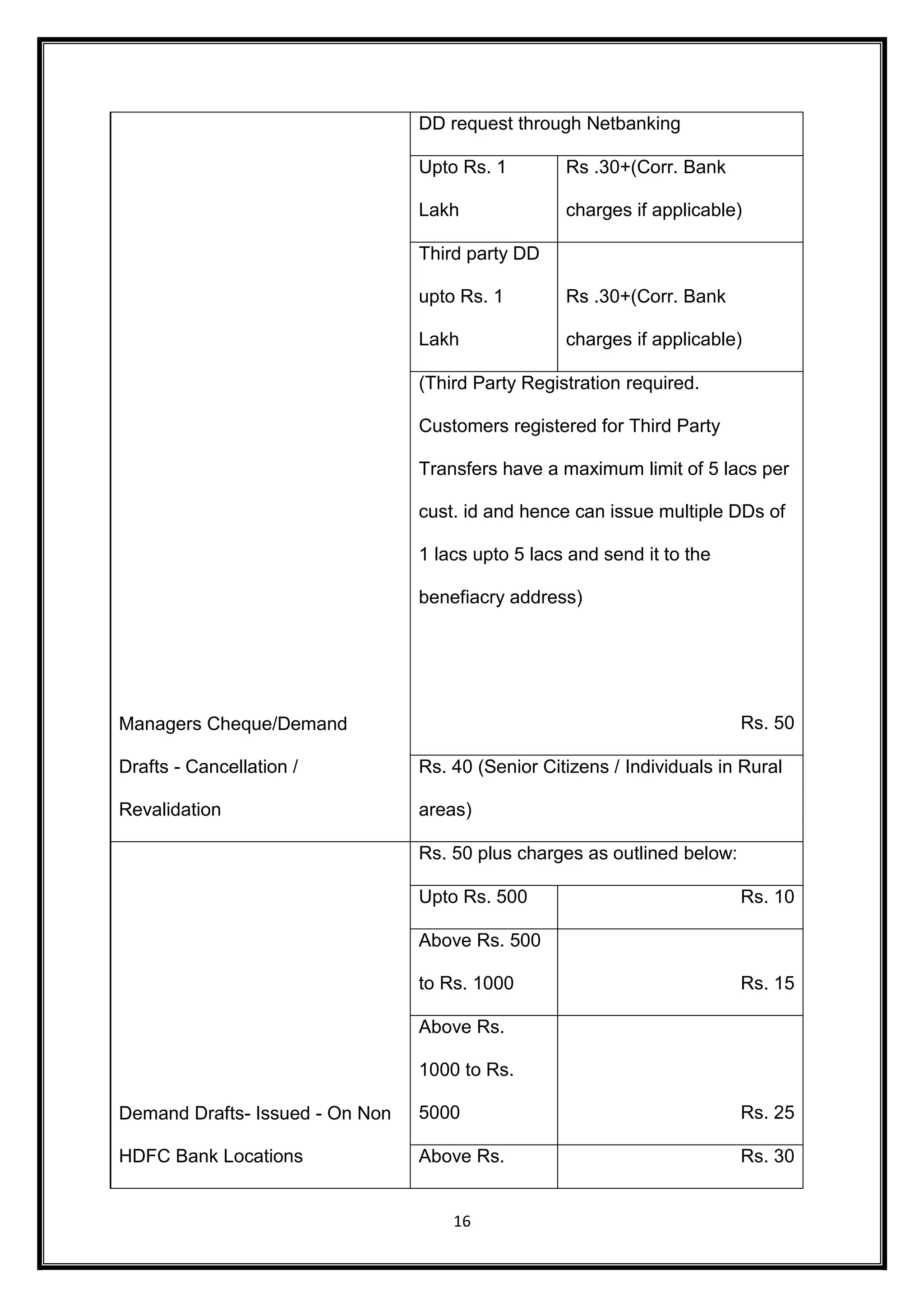 DD request through Netbanking 
Upto Rs. 1 
Lakh 
16 
Rs .30+(Corr. Bank 
charges if applicable) 
Third party DD 
upto Rs. 1 
Lakh 
Rs .30+(Corr. Bank 
charges if applicable) 
(Third Party Registration required. 
Customers registered for Third Party 
Transfers have a maximum limit of 5 lacs per 
cust. id and hence can issue multiple DDs of 
1 lacs upto 5 lacs and send it to the 
benefiacry address) 
Managers Cheque/Demand 
Drafts - Cancellation / 
Revalidation 
Rs. 50 
Rs. 40 (Senior Citizens / Individuals in Rural 
areas) 
Demand Drafts- Issued - On Non 
HDFC Bank Locations 
Rs. 50 plus charges as outlined below: 
Upto Rs. 500 Rs. 10 
Above Rs. 500 
to Rs. 1000 Rs. 15 
Above Rs. 
1000 to Rs. 
5000 Rs. 25 
Above Rs. Rs. 30 
 