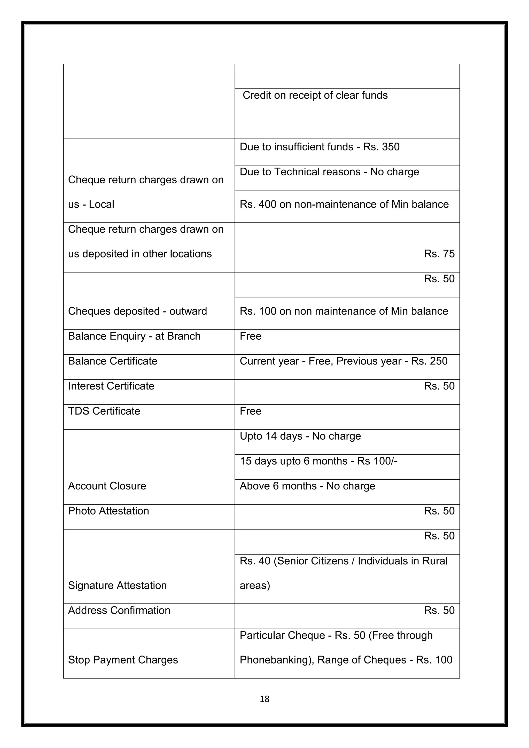 Credit on receipt of clear funds 
18 
Cheque return charges drawn on 
us - Local 
Due to insufficient funds - Rs. 350 
Due to Technical reasons - No charge 
Rs. 400 on non-maintenance of Min balance 
Cheque return charges drawn on 
us deposited in other locations Rs. 75 
Cheques deposited - outward 
Rs. 50 
Rs. 100 on non maintenance of Min balance 
Balance Enquiry - at Branch Free 
Balance Certificate Current year - Free, Previous year - Rs. 250 
Interest Certificate Rs. 50 
TDS Certificate Free 
Account Closure 
Upto 14 days - No charge 
15 days upto 6 months - Rs 100/- 
Above 6 months - No charge 
Photo Attestation Rs. 50 
Signature Attestation 
Rs. 50 
Rs. 40 (Senior Citizens / Individuals in Rural 
areas) 
Address Confirmation Rs. 50 
Stop Payment Charges 
Particular Cheque - Rs. 50 (Free through 
Phonebanking), Range of Cheques - Rs. 100 
 
