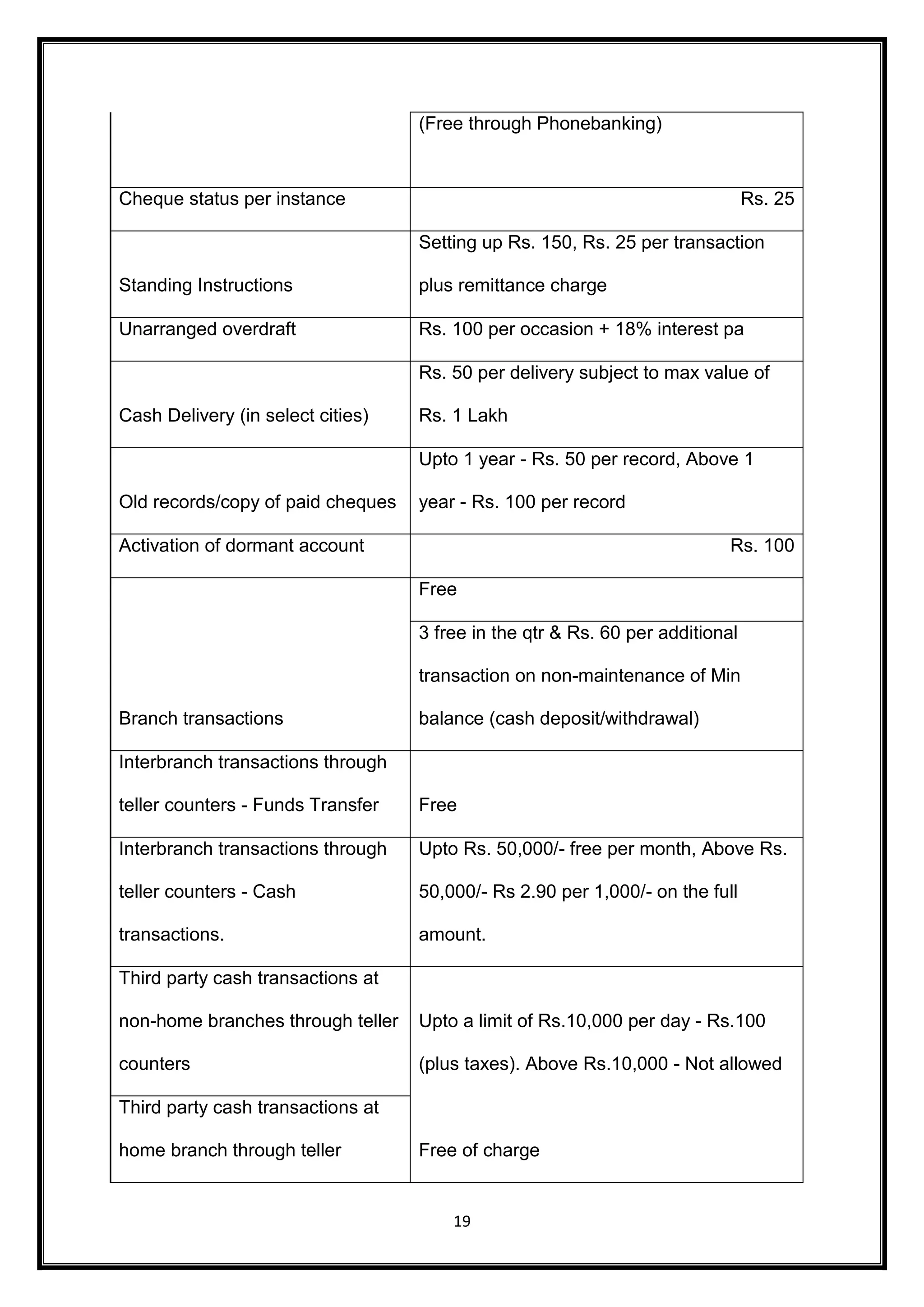 (Free through Phonebanking) 
Cheque status per instance Rs. 25 
19 
Standing Instructions 
Setting up Rs. 150, Rs. 25 per transaction 
plus remittance charge 
Unarranged overdraft Rs. 100 per occasion + 18% interest pa 
Cash Delivery (in select cities) 
Rs. 50 per delivery subject to max value of 
Rs. 1 Lakh 
Old records/copy of paid cheques 
Upto 1 year - Rs. 50 per record, Above 1 
year - Rs. 100 per record 
Activation of dormant account Rs. 100 
Branch transactions 
Free 
3 free in the qtr & Rs. 60 per additional 
transaction on non-maintenance of Min 
balance (cash deposit/withdrawal) 
Interbranch transactions through 
teller counters - Funds Transfer Free 
Interbranch transactions through 
teller counters - Cash 
transactions. 
Upto Rs. 50,000/- free per month, Above Rs. 
50,000/- Rs 2.90 per 1,000/- on the full 
amount. 
Third party cash transactions at 
non-home branches through teller 
counters 
Upto a limit of Rs.10,000 per day - Rs.100 
(plus taxes). Above Rs.10,000 - Not allowed 
Third party cash transactions at 
home branch through teller Free of charge 
 