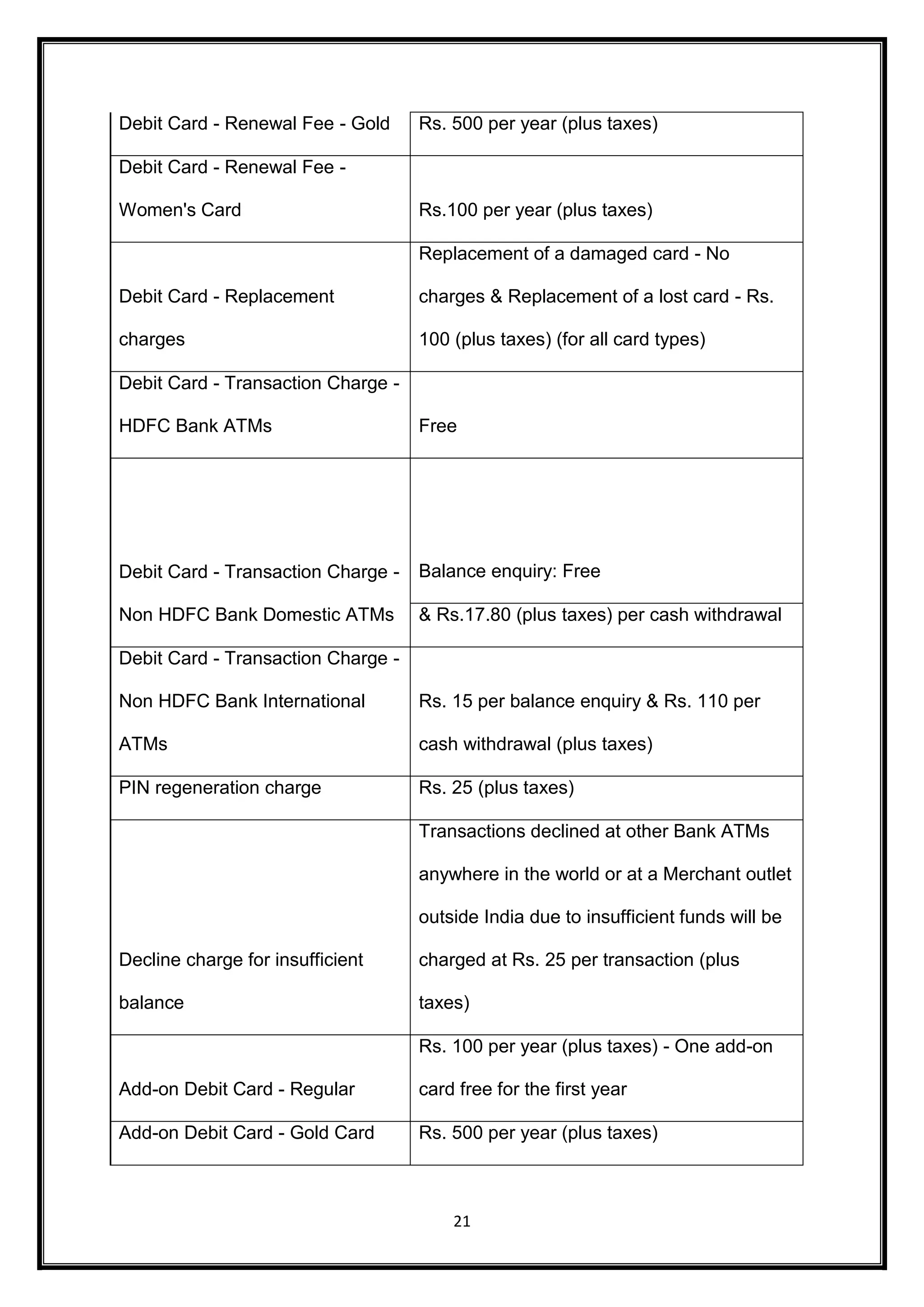 Debit Card - Renewal Fee - Gold Rs. 500 per year (plus taxes) 
21 
Debit Card - Renewal Fee - 
Women's Card Rs.100 per year (plus taxes) 
Debit Card - Replacement 
charges 
Replacement of a damaged card - No 
charges & Replacement of a lost card - Rs. 
100 (plus taxes) (for all card types) 
Debit Card - Transaction Charge - 
HDFC Bank ATMs Free 
Debit Card - Transaction Charge - 
Non HDFC Bank Domestic ATMs 
Balance enquiry: Free 
& Rs.17.80 (plus taxes) per cash withdrawal 
Debit Card - Transaction Charge - 
Non HDFC Bank International 
ATMs 
Rs. 15 per balance enquiry & Rs. 110 per 
cash withdrawal (plus taxes) 
PIN regeneration charge Rs. 25 (plus taxes) 
Decline charge for insufficient 
balance 
Transactions declined at other Bank ATMs 
anywhere in the world or at a Merchant outlet 
outside India due to insufficient funds will be 
charged at Rs. 25 per transaction (plus 
taxes) 
Add-on Debit Card - Regular 
Rs. 100 per year (plus taxes) - One add-on 
card free for the first year 
Add-on Debit Card - Gold Card Rs. 500 per year (plus taxes) 
 