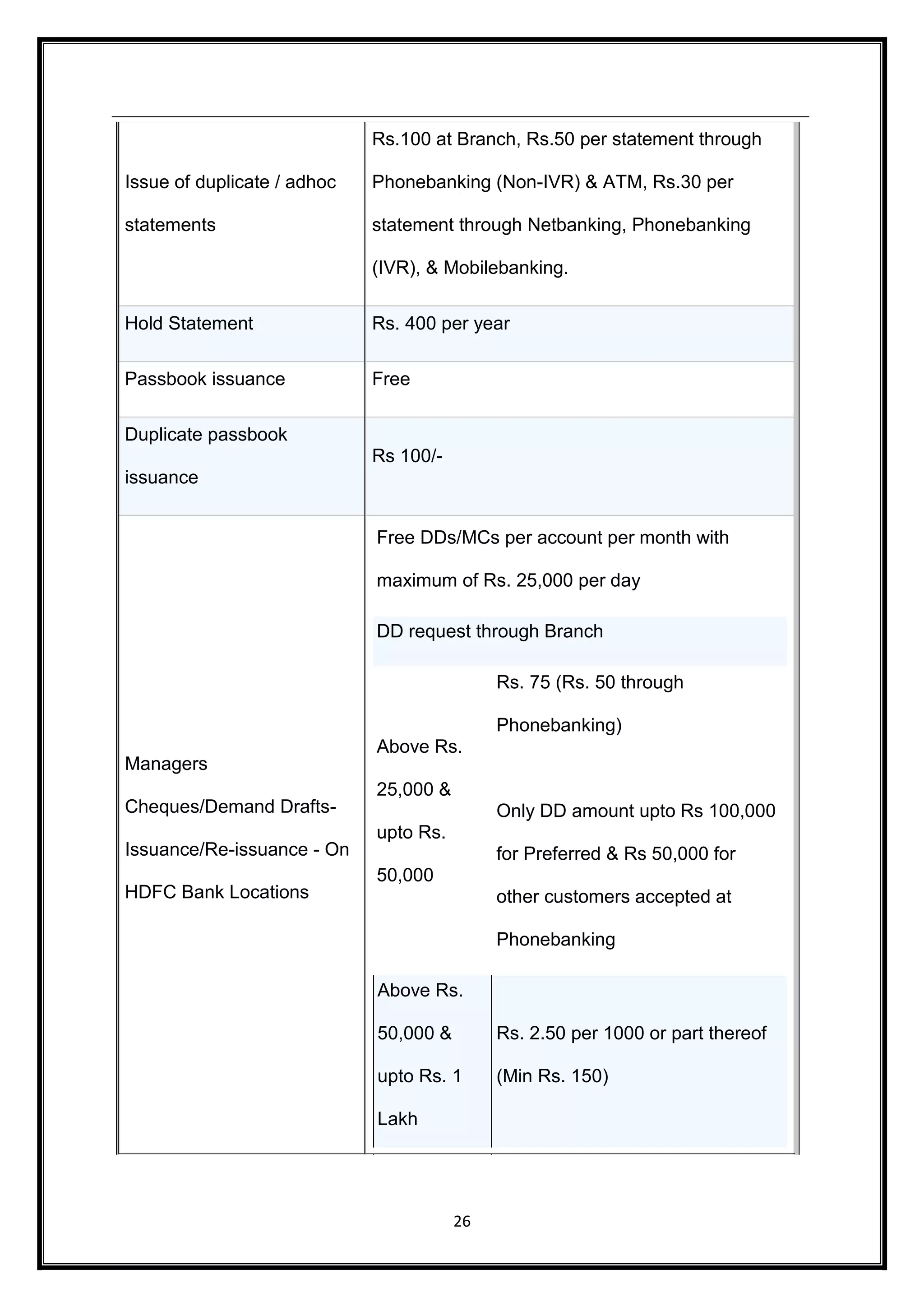 26 
Issue of duplicate / adhoc 
statements 
Rs.100 at Branch, Rs.50 per statement through 
Phonebanking (Non-IVR) & ATM, Rs.30 per 
statement through Netbanking, Phonebanking 
(IVR), & Mobilebanking. 
Hold Statement Rs. 400 per year 
Passbook issuance Free 
Duplicate passbook 
issuance 
Rs 100/- 
Managers 
Cheques/Demand Drafts- 
Issuance/Re-issuance - On 
HDFC Bank Locations 
Free DDs/MCs per account per month with 
maximum of Rs. 25,000 per day 
DD request through Branch 
Above Rs. 
25,000 & 
upto Rs. 
50,000 
Rs. 75 (Rs. 50 through 
Phonebanking) 
Only DD amount upto Rs 100,000 
for Preferred & Rs 50,000 for 
other customers accepted at 
Phonebanking 
Above Rs. 
50,000 & 
upto Rs. 1 
Lakh 
Rs. 2.50 per 1000 or part thereof 
(Min Rs. 150) 
 