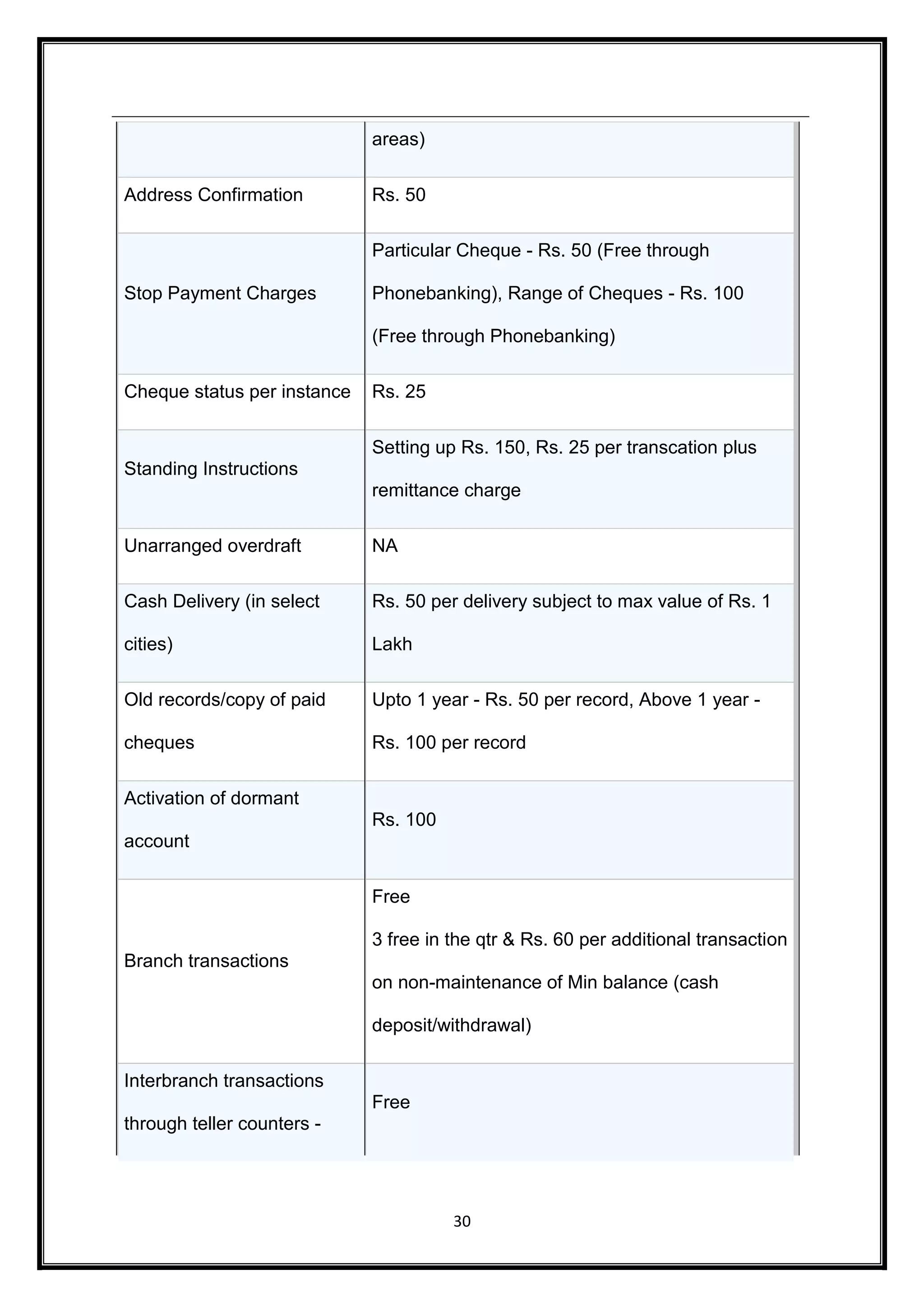 30 
areas) 
Address Confirmation Rs. 50 
Stop Payment Charges 
Particular Cheque - Rs. 50 (Free through 
Phonebanking), Range of Cheques - Rs. 100 
(Free through Phonebanking) 
Cheque status per instance Rs. 25 
Standing Instructions 
Setting up Rs. 150, Rs. 25 per transcation plus 
remittance charge 
Unarranged overdraft NA 
Cash Delivery (in select 
cities) 
Rs. 50 per delivery subject to max value of Rs. 1 
Lakh 
Old records/copy of paid 
cheques 
Upto 1 year - Rs. 50 per record, Above 1 year - 
Rs. 100 per record 
Activation of dormant 
account 
Rs. 100 
Branch transactions 
Free 
3 free in the qtr & Rs. 60 per additional transaction 
on non-maintenance of Min balance (cash 
deposit/withdrawal) 
Interbranch transactions 
through teller counters - 
Free 
 