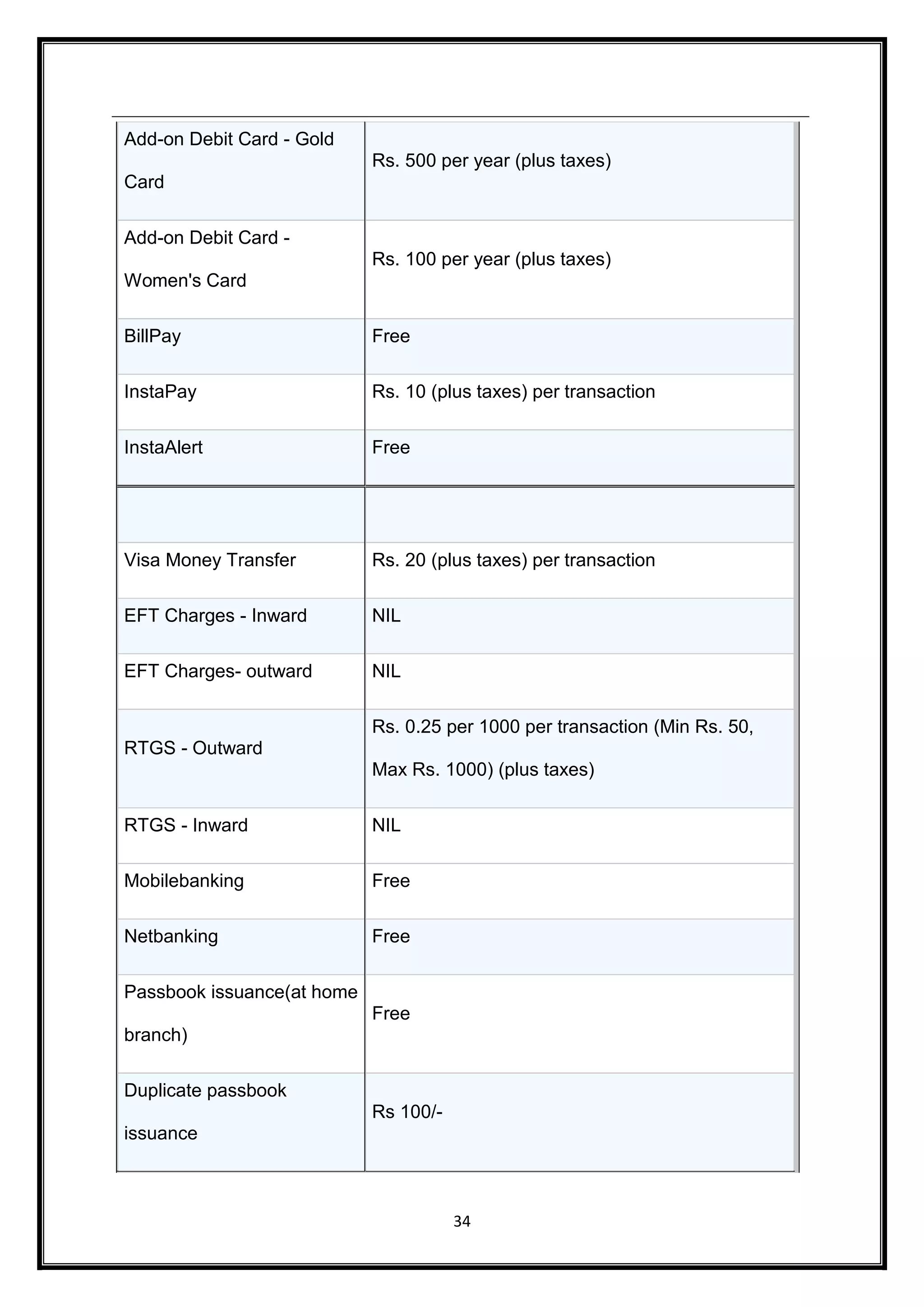 34 
Add-on Debit Card - Gold 
Card 
Rs. 500 per year (plus taxes) 
Add-on Debit Card - 
Women's Card 
Rs. 100 per year (plus taxes) 
BillPay Free 
InstaPay Rs. 10 (plus taxes) per transaction 
InstaAlert Free 
Visa Money Transfer Rs. 20 (plus taxes) per transaction 
EFT Charges - Inward NIL 
EFT Charges- outward NIL 
RTGS - Outward 
Rs. 0.25 per 1000 per transaction (Min Rs. 50, 
Max Rs. 1000) (plus taxes) 
RTGS - Inward NIL 
Mobilebanking Free 
Netbanking Free 
Passbook issuance(at home 
branch) 
Free 
Duplicate passbook 
issuance 
Rs 100/- 
 
