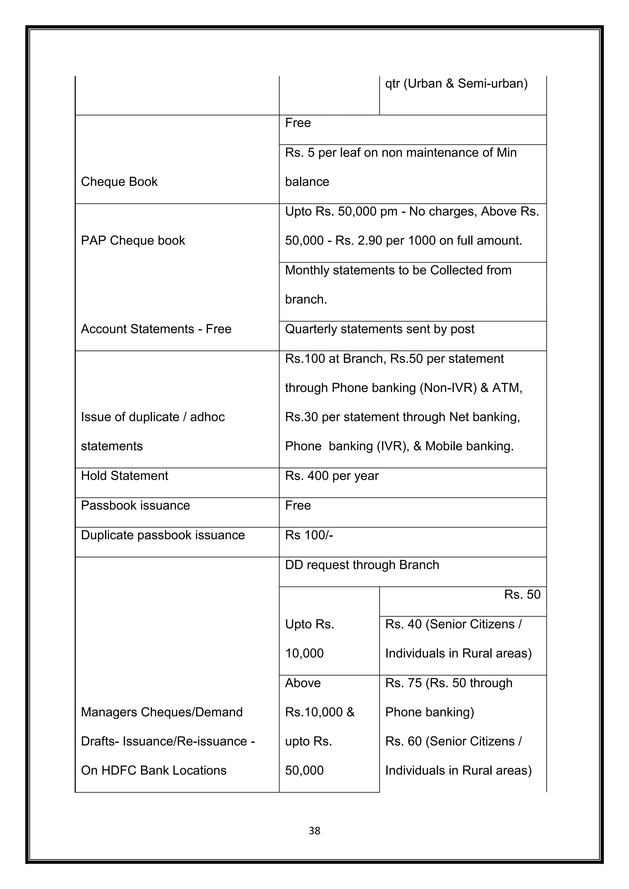 38 
qtr (Urban & Semi-urban) 
Cheque Book 
Free 
Rs. 5 per leaf on non maintenance of Min 
balance 
PAP Cheque book 
Upto Rs. 50,000 pm - No charges, Above Rs. 
50,000 - Rs. 2.90 per 1000 on full amount. 
Account Statements - Free 
Monthly statements to be Collected from 
branch. 
Quarterly statements sent by post 
Issue of duplicate / adhoc 
statements 
Rs.100 at Branch, Rs.50 per statement 
through Phone banking (Non-IVR) & ATM, 
Rs.30 per statement through Net banking, 
Phone banking (IVR), & Mobile banking. 
Hold Statement Rs. 400 per year 
Passbook issuance Free 
Duplicate passbook issuance Rs 100/- 
Managers Cheques/Demand 
Drafts- Issuance/Re-issuance - 
On HDFC Bank Locations 
DD request through Branch 
Upto Rs. 
10,000 
Rs. 50 
Rs. 40 (Senior Citizens / 
Individuals in Rural areas) 
Above 
Rs.10,000 & 
upto Rs. 
50,000 
Rs. 75 (Rs. 50 through 
Phone banking) 
Rs. 60 (Senior Citizens / 
Individuals in Rural areas) 
 