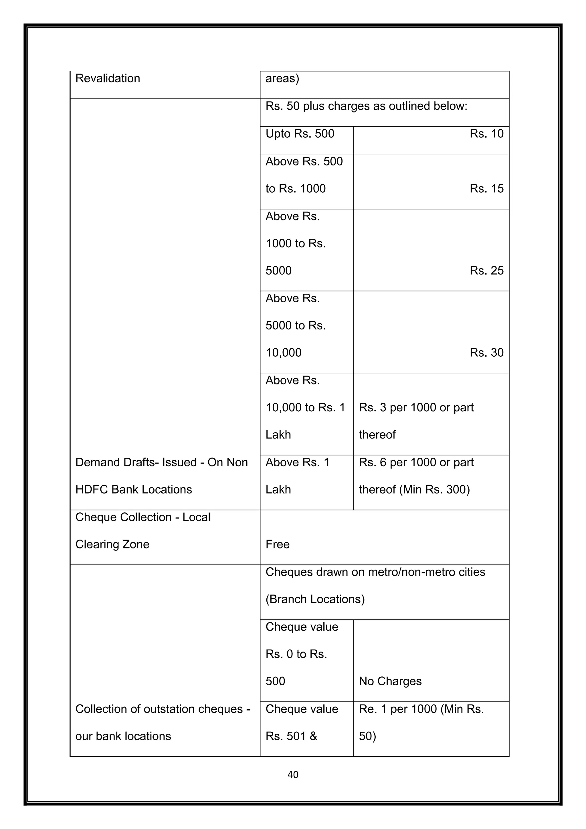 Revalidation areas) 
40 
Demand Drafts- Issued - On Non 
HDFC Bank Locations 
Rs. 50 plus charges as outlined below: 
Upto Rs. 500 Rs. 10 
Above Rs. 500 
to Rs. 1000 Rs. 15 
Above Rs. 
1000 to Rs. 
5000 Rs. 25 
Above Rs. 
5000 to Rs. 
10,000 Rs. 30 
Above Rs. 
10,000 to Rs. 1 
Lakh 
Rs. 3 per 1000 or part 
thereof 
Above Rs. 1 
Lakh 
Rs. 6 per 1000 or part 
thereof (Min Rs. 300) 
Cheque Collection - Local 
Clearing Zone Free 
Collection of outstation cheques - 
our bank locations 
Cheques drawn on metro/non-metro cities 
(Branch Locations) 
Cheque value 
Rs. 0 to Rs. 
500 No Charges 
Cheque value 
Rs. 501 & 
Re. 1 per 1000 (Min Rs. 
50) 
 