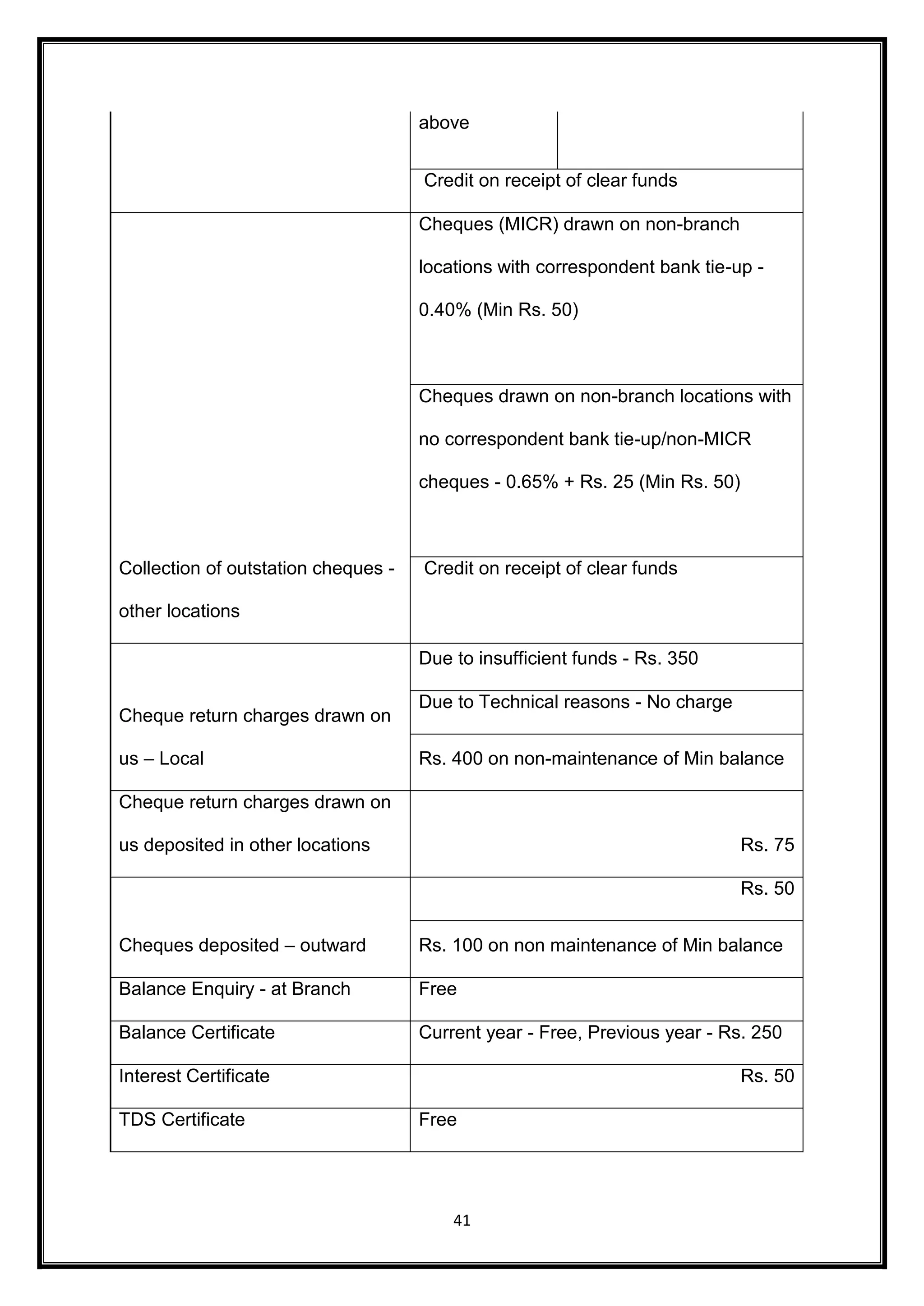 above 
Credit on receipt of clear funds 
41 
Collection of outstation cheques - 
other locations 
Cheques (MICR) drawn on non-branch 
locations with correspondent bank tie-up - 
0.40% (Min Rs. 50) 
Cheques drawn on non-branch locations with 
no correspondent bank tie-up/non-MICR 
cheques - 0.65% + Rs. 25 (Min Rs. 50) 
Credit on receipt of clear funds 
Cheque return charges drawn on 
us – Local 
Due to insufficient funds - Rs. 350 
Due to Technical reasons - No charge 
Rs. 400 on non-maintenance of Min balance 
Cheque return charges drawn on 
us deposited in other locations Rs. 75 
Cheques deposited – outward 
Rs. 50 
Rs. 100 on non maintenance of Min balance 
Balance Enquiry - at Branch Free 
Balance Certificate Current year - Free, Previous year - Rs. 250 
Interest Certificate Rs. 50 
TDS Certificate Free 
 