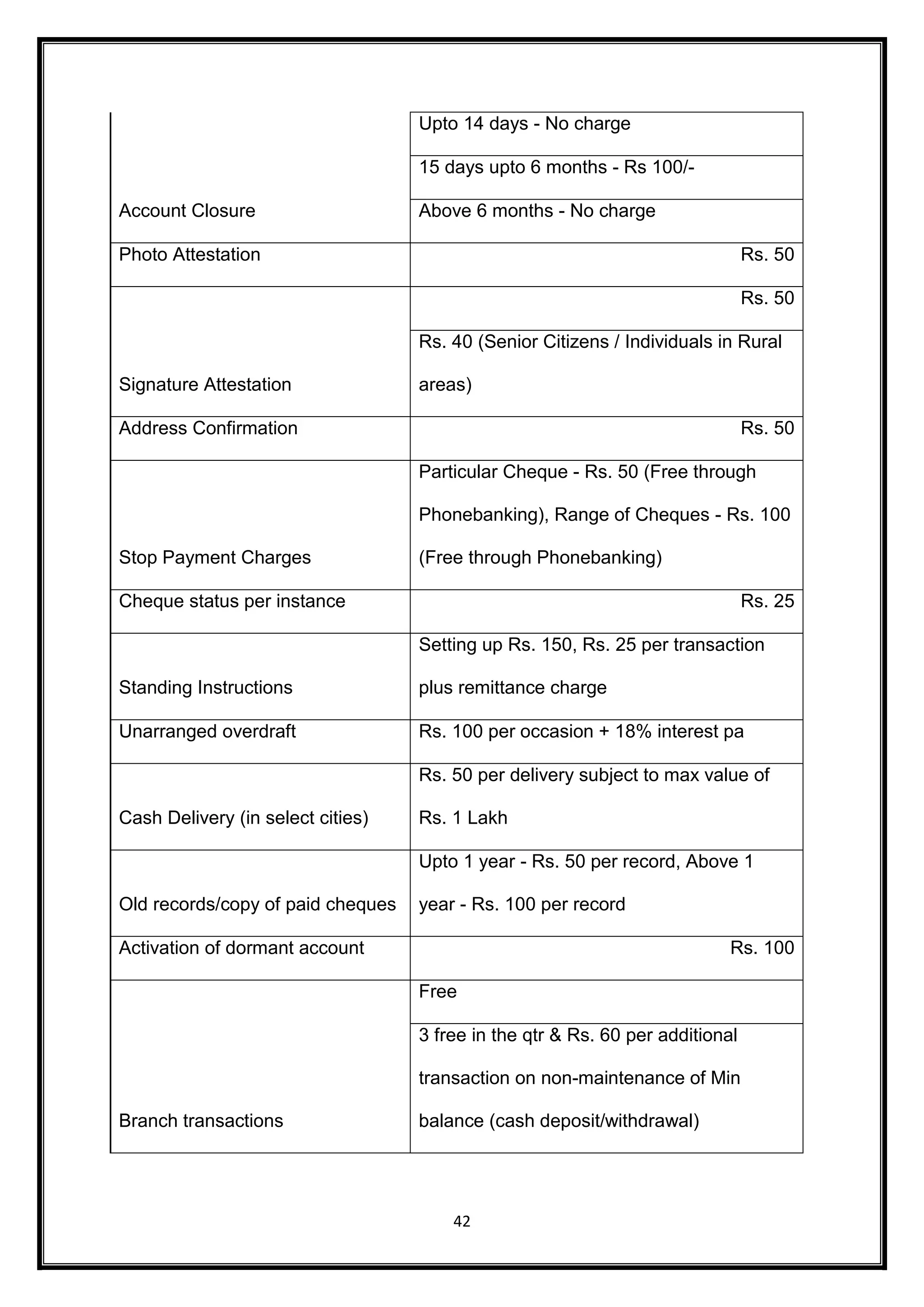 42 
Account Closure 
Upto 14 days - No charge 
15 days upto 6 months - Rs 100/- 
Above 6 months - No charge 
Photo Attestation Rs. 50 
Signature Attestation 
Rs. 50 
Rs. 40 (Senior Citizens / Individuals in Rural 
areas) 
Address Confirmation Rs. 50 
Stop Payment Charges 
Particular Cheque - Rs. 50 (Free through 
Phonebanking), Range of Cheques - Rs. 100 
(Free through Phonebanking) 
Cheque status per instance Rs. 25 
Standing Instructions 
Setting up Rs. 150, Rs. 25 per transaction 
plus remittance charge 
Unarranged overdraft Rs. 100 per occasion + 18% interest pa 
Cash Delivery (in select cities) 
Rs. 50 per delivery subject to max value of 
Rs. 1 Lakh 
Old records/copy of paid cheques 
Upto 1 year - Rs. 50 per record, Above 1 
year - Rs. 100 per record 
Activation of dormant account Rs. 100 
Branch transactions 
Free 
3 free in the qtr & Rs. 60 per additional 
transaction on non-maintenance of Min 
balance (cash deposit/withdrawal) 
 