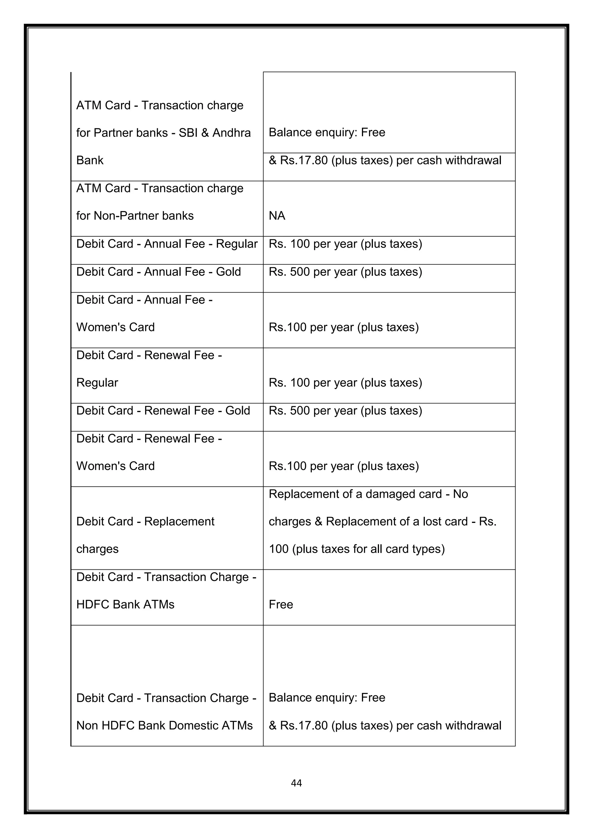 44 
ATM Card - Transaction charge 
for Partner banks - SBI & Andhra 
Bank 
Balance enquiry: Free 
& Rs.17.80 (plus taxes) per cash withdrawal 
ATM Card - Transaction charge 
for Non-Partner banks NA 
Debit Card - Annual Fee - Regular Rs. 100 per year (plus taxes) 
Debit Card - Annual Fee - Gold Rs. 500 per year (plus taxes) 
Debit Card - Annual Fee - 
Women's Card Rs.100 per year (plus taxes) 
Debit Card - Renewal Fee - 
Regular Rs. 100 per year (plus taxes) 
Debit Card - Renewal Fee - Gold Rs. 500 per year (plus taxes) 
Debit Card - Renewal Fee - 
Women's Card Rs.100 per year (plus taxes) 
Debit Card - Replacement 
charges 
Replacement of a damaged card - No 
charges & Replacement of a lost card - Rs. 
100 (plus taxes for all card types) 
Debit Card - Transaction Charge - 
HDFC Bank ATMs Free 
Debit Card - Transaction Charge - 
Non HDFC Bank Domestic ATMs 
Balance enquiry: Free 
& Rs.17.80 (plus taxes) per cash withdrawal 
 