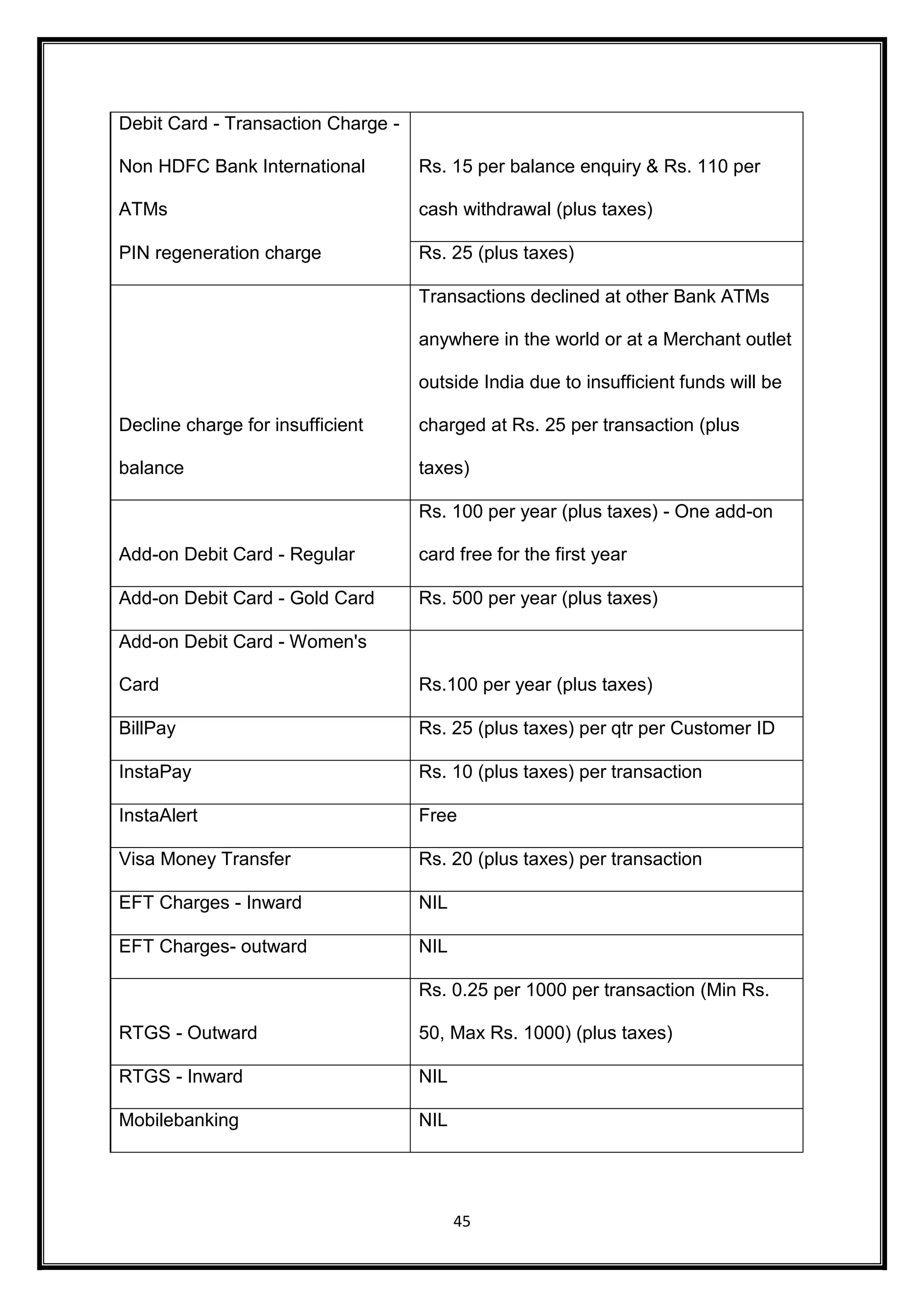 45 
Debit Card - Transaction Charge - 
Non HDFC Bank International 
ATMs 
Rs. 15 per balance enquiry & Rs. 110 per 
cash withdrawal (plus taxes) 
PIN regeneration charge Rs. 25 (plus taxes) 
Decline charge for insufficient 
balance 
Transactions declined at other Bank ATMs 
anywhere in the world or at a Merchant outlet 
outside India due to insufficient funds will be 
charged at Rs. 25 per transaction (plus 
taxes) 
Add-on Debit Card - Regular 
Rs. 100 per year (plus taxes) - One add-on 
card free for the first year 
Add-on Debit Card - Gold Card Rs. 500 per year (plus taxes) 
Add-on Debit Card - Women's 
Card Rs.100 per year (plus taxes) 
BillPay Rs. 25 (plus taxes) per qtr per Customer ID 
InstaPay Rs. 10 (plus taxes) per transaction 
InstaAlert Free 
Visa Money Transfer Rs. 20 (plus taxes) per transaction 
EFT Charges - Inward NIL 
EFT Charges- outward NIL 
RTGS - Outward 
Rs. 0.25 per 1000 per transaction (Min Rs. 
50, Max Rs. 1000) (plus taxes) 
RTGS - Inward NIL 
Mobilebanking NIL 
 