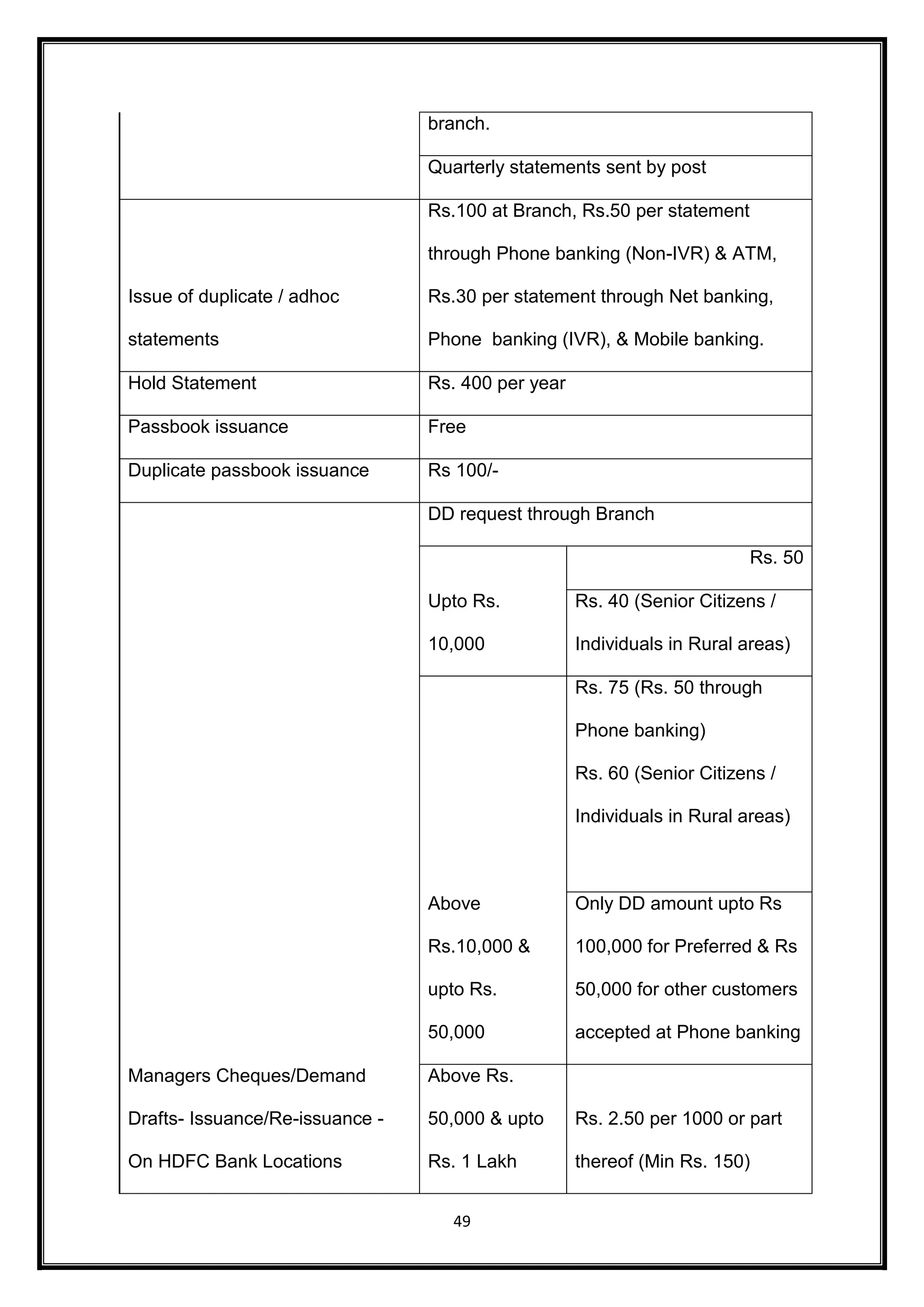 branch. 
Quarterly statements sent by post 
49 
Issue of duplicate / adhoc 
statements 
Rs.100 at Branch, Rs.50 per statement 
through Phone banking (Non-IVR) & ATM, 
Rs.30 per statement through Net banking, 
Phone banking (IVR), & Mobile banking. 
Hold Statement Rs. 400 per year 
Passbook issuance Free 
Duplicate passbook issuance Rs 100/- 
Managers Cheques/Demand 
Drafts- Issuance/Re-issuance - 
On HDFC Bank Locations 
DD request through Branch 
Upto Rs. 
10,000 
Rs. 50 
Rs. 40 (Senior Citizens / 
Individuals in Rural areas) 
Above 
Rs.10,000 & 
upto Rs. 
50,000 
Rs. 75 (Rs. 50 through 
Phone banking) 
Rs. 60 (Senior Citizens / 
Individuals in Rural areas) 
Only DD amount upto Rs 
100,000 for Preferred & Rs 
50,000 for other customers 
accepted at Phone banking 
Above Rs. 
50,000 & upto 
Rs. 1 Lakh 
Rs. 2.50 per 1000 or part 
thereof (Min Rs. 150) 
 