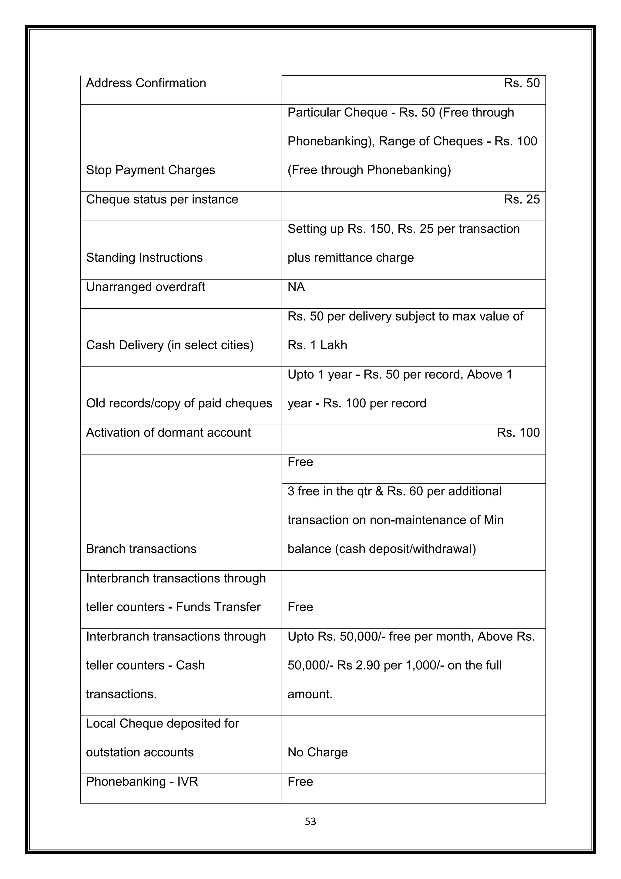 Address Confirmation Rs. 50 
53 
Stop Payment Charges 
Particular Cheque - Rs. 50 (Free through 
Phonebanking), Range of Cheques - Rs. 100 
(Free through Phonebanking) 
Cheque status per instance Rs. 25 
Standing Instructions 
Setting up Rs. 150, Rs. 25 per transaction 
plus remittance charge 
Unarranged overdraft NA 
Cash Delivery (in select cities) 
Rs. 50 per delivery subject to max value of 
Rs. 1 Lakh 
Old records/copy of paid cheques 
Upto 1 year - Rs. 50 per record, Above 1 
year - Rs. 100 per record 
Activation of dormant account Rs. 100 
Branch transactions 
Free 
3 free in the qtr & Rs. 60 per additional 
transaction on non-maintenance of Min 
balance (cash deposit/withdrawal) 
Interbranch transactions through 
teller counters - Funds Transfer Free 
Interbranch transactions through 
teller counters - Cash 
transactions. 
Upto Rs. 50,000/- free per month, Above Rs. 
50,000/- Rs 2.90 per 1,000/- on the full 
amount. 
Local Cheque deposited for 
outstation accounts No Charge 
Phonebanking - IVR Free 
 