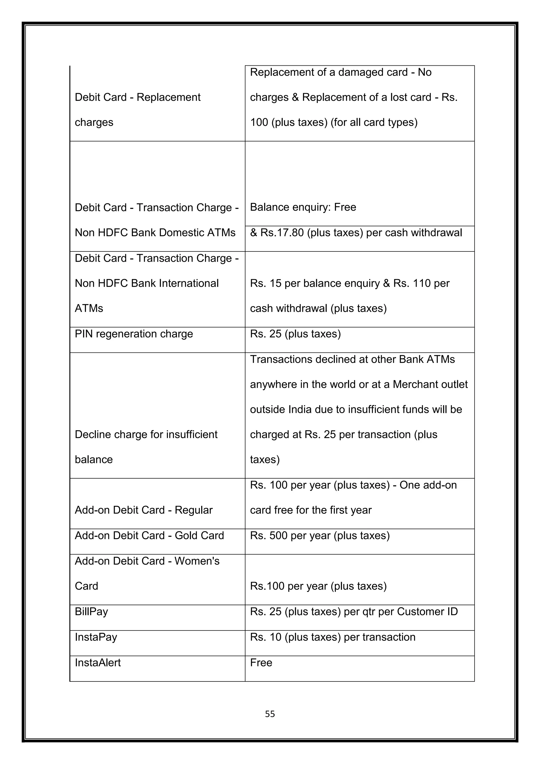 55 
Debit Card - Replacement 
charges 
Replacement of a damaged card - No 
charges & Replacement of a lost card - Rs. 
100 (plus taxes) (for all card types) 
Debit Card - Transaction Charge - 
Non HDFC Bank Domestic ATMs 
Balance enquiry: Free 
& Rs.17.80 (plus taxes) per cash withdrawal 
Debit Card - Transaction Charge - 
Non HDFC Bank International 
ATMs 
Rs. 15 per balance enquiry & Rs. 110 per 
cash withdrawal (plus taxes) 
PIN regeneration charge Rs. 25 (plus taxes) 
Decline charge for insufficient 
balance 
Transactions declined at other Bank ATMs 
anywhere in the world or at a Merchant outlet 
outside India due to insufficient funds will be 
charged at Rs. 25 per transaction (plus 
taxes) 
Add-on Debit Card - Regular 
Rs. 100 per year (plus taxes) - One add-on 
card free for the first year 
Add-on Debit Card - Gold Card Rs. 500 per year (plus taxes) 
Add-on Debit Card - Women's 
Card Rs.100 per year (plus taxes) 
BillPay Rs. 25 (plus taxes) per qtr per Customer ID 
InstaPay Rs. 10 (plus taxes) per transaction 
InstaAlert Free 
 