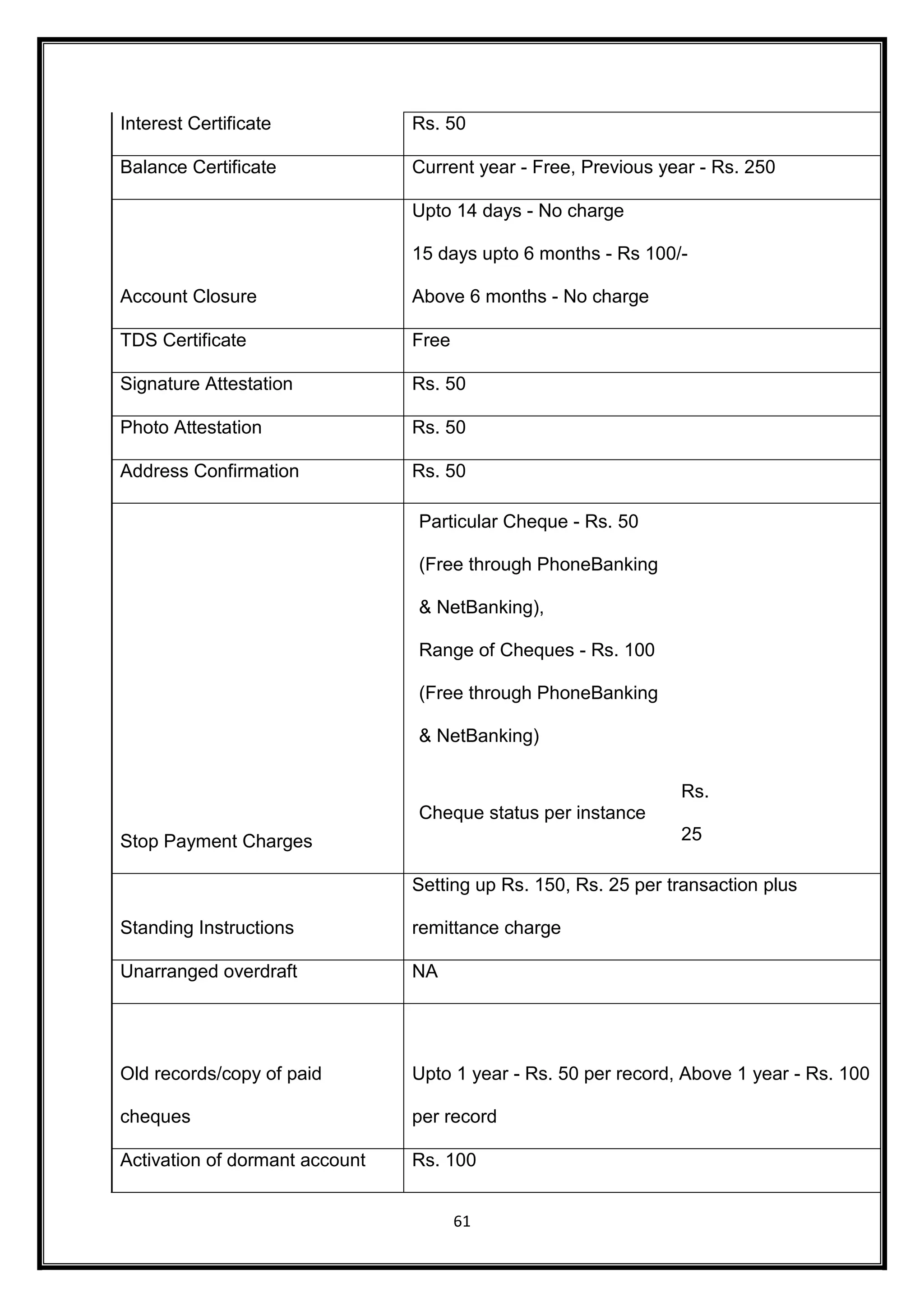 Interest Certificate Rs. 50 
Balance Certificate Current year - Free, Previous year - Rs. 250 
61 
Account Closure 
Upto 14 days - No charge 
15 days upto 6 months - Rs 100/- 
Above 6 months - No charge 
TDS Certificate Free 
Signature Attestation Rs. 50 
Photo Attestation Rs. 50 
Address Confirmation Rs. 50 
Stop Payment Charges 
Particular Cheque - Rs. 50 
(Free through PhoneBanking 
& NetBanking), 
Range of Cheques - Rs. 100 
(Free through PhoneBanking 
& NetBanking) 
Cheque status per instance 
Rs. 
25 
Standing Instructions 
Setting up Rs. 150, Rs. 25 per transaction plus 
remittance charge 
Unarranged overdraft NA 
Old records/copy of paid 
cheques 
Upto 1 year - Rs. 50 per record, Above 1 year - Rs. 100 
per record 
Activation of dormant account Rs. 100 
 