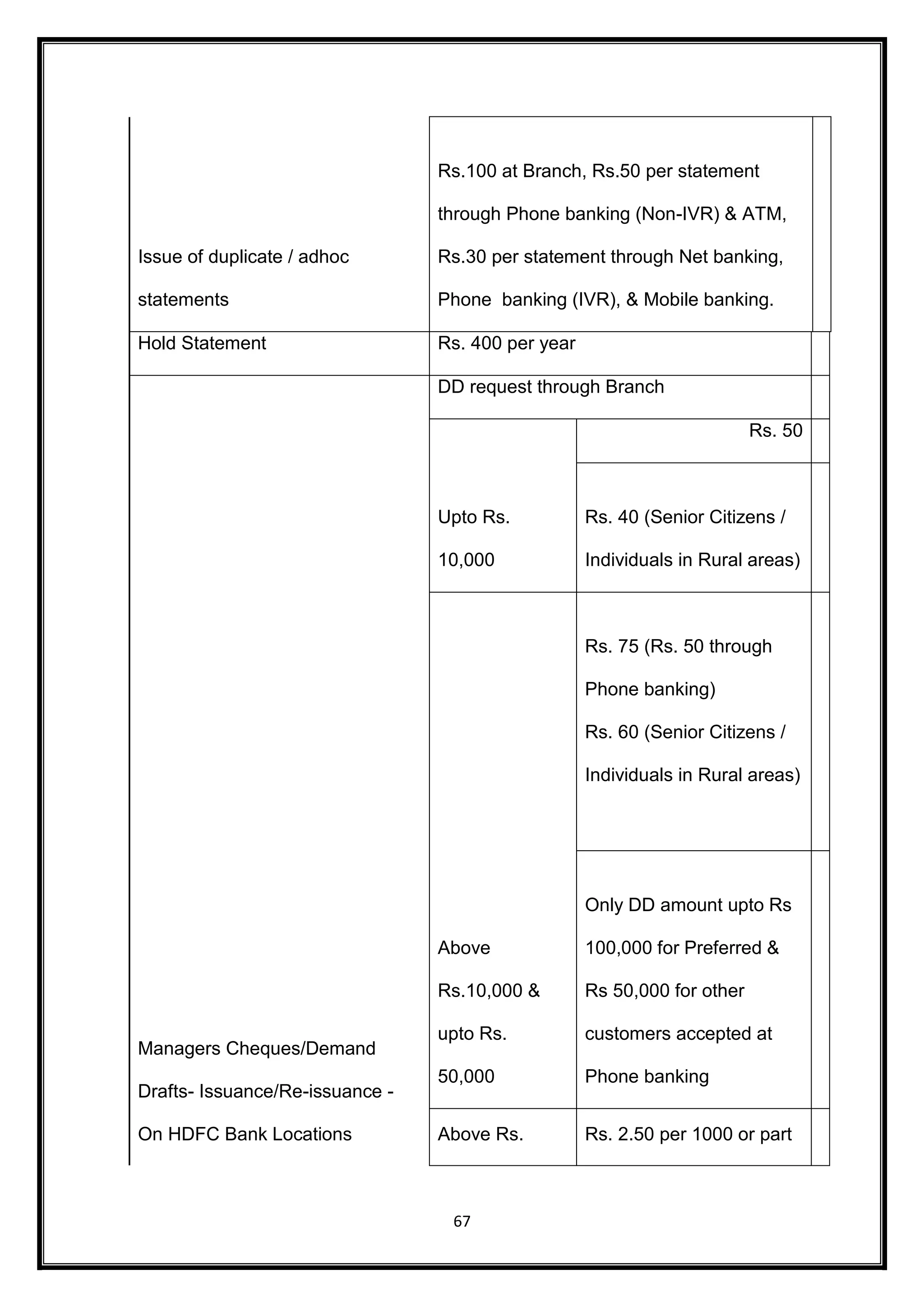 67 
Issue of duplicate / adhoc 
statements 
Rs.100 at Branch, Rs.50 per statement 
through Phone banking (Non-IVR) & ATM, 
Rs.30 per statement through Net banking, 
Phone banking (IVR), & Mobile banking. 
Hold Statement Rs. 400 per year 
Managers Cheques/Demand 
Drafts- Issuance/Re-issuance - 
On HDFC Bank Locations 
DD request through Branch 
Upto Rs. 
10,000 
Rs. 50 
Rs. 40 (Senior Citizens / 
Individuals in Rural areas) 
Above 
Rs.10,000 & 
upto Rs. 
50,000 
Rs. 75 (Rs. 50 through 
Phone banking) 
Rs. 60 (Senior Citizens / 
Individuals in Rural areas) 
Only DD amount upto Rs 
100,000 for Preferred & 
Rs 50,000 for other 
customers accepted at 
Phone banking 
Above Rs. Rs. 2.50 per 1000 or part 
 