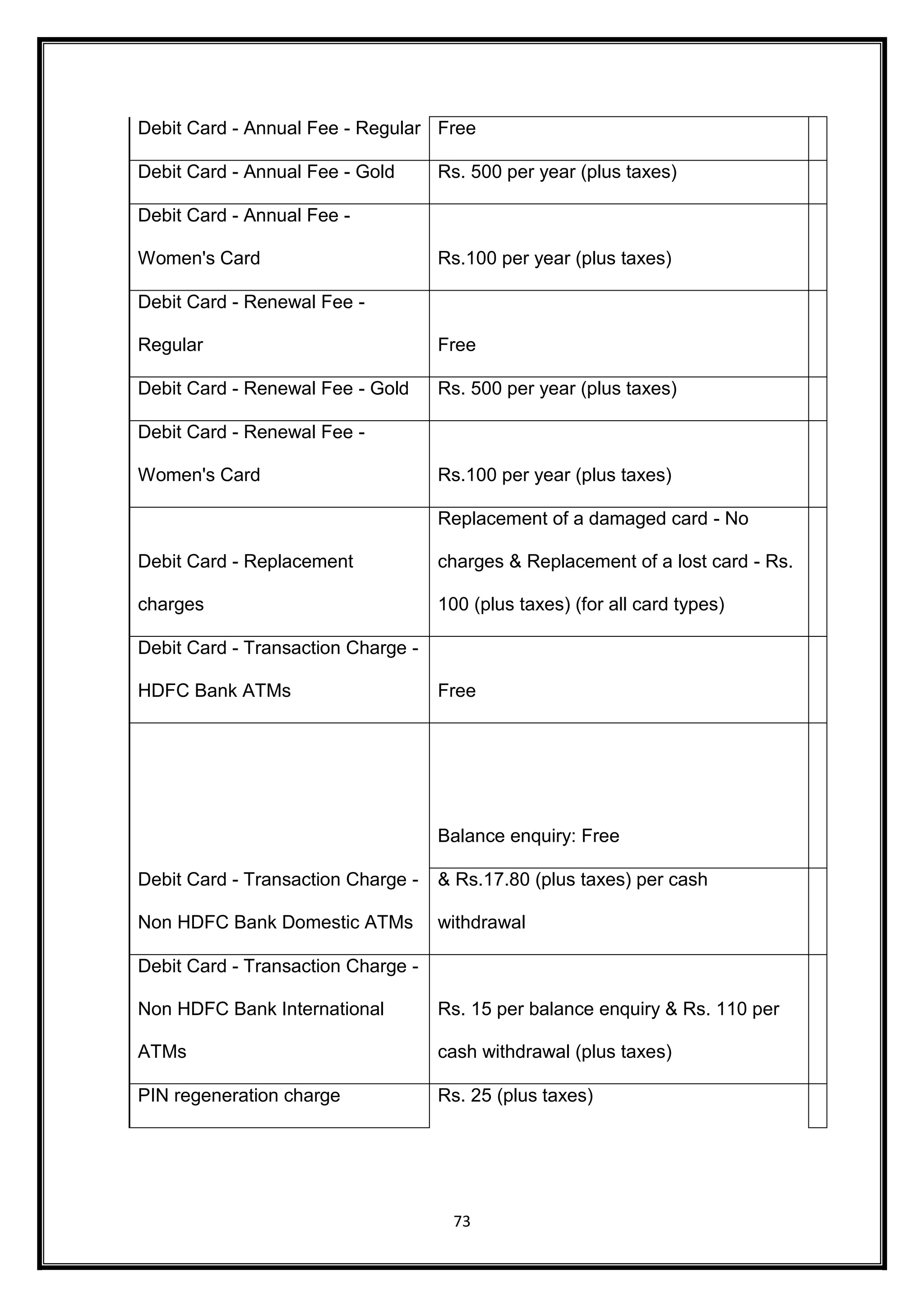 Debit Card - Annual Fee - Regular Free 
Debit Card - Annual Fee - Gold Rs. 500 per year (plus taxes) 
73 
Debit Card - Annual Fee - 
Women's Card Rs.100 per year (plus taxes) 
Debit Card - Renewal Fee - 
Regular Free 
Debit Card - Renewal Fee - Gold Rs. 500 per year (plus taxes) 
Debit Card - Renewal Fee - 
Women's Card Rs.100 per year (plus taxes) 
Debit Card - Replacement 
charges 
Replacement of a damaged card - No 
charges & Replacement of a lost card - Rs. 
100 (plus taxes) (for all card types) 
Debit Card - Transaction Charge - 
HDFC Bank ATMs Free 
Debit Card - Transaction Charge - 
Non HDFC Bank Domestic ATMs 
Balance enquiry: Free 
& Rs.17.80 (plus taxes) per cash 
withdrawal 
Debit Card - Transaction Charge - 
Non HDFC Bank International 
ATMs 
Rs. 15 per balance enquiry & Rs. 110 per 
cash withdrawal (plus taxes) 
PIN regeneration charge Rs. 25 (plus taxes) 
 