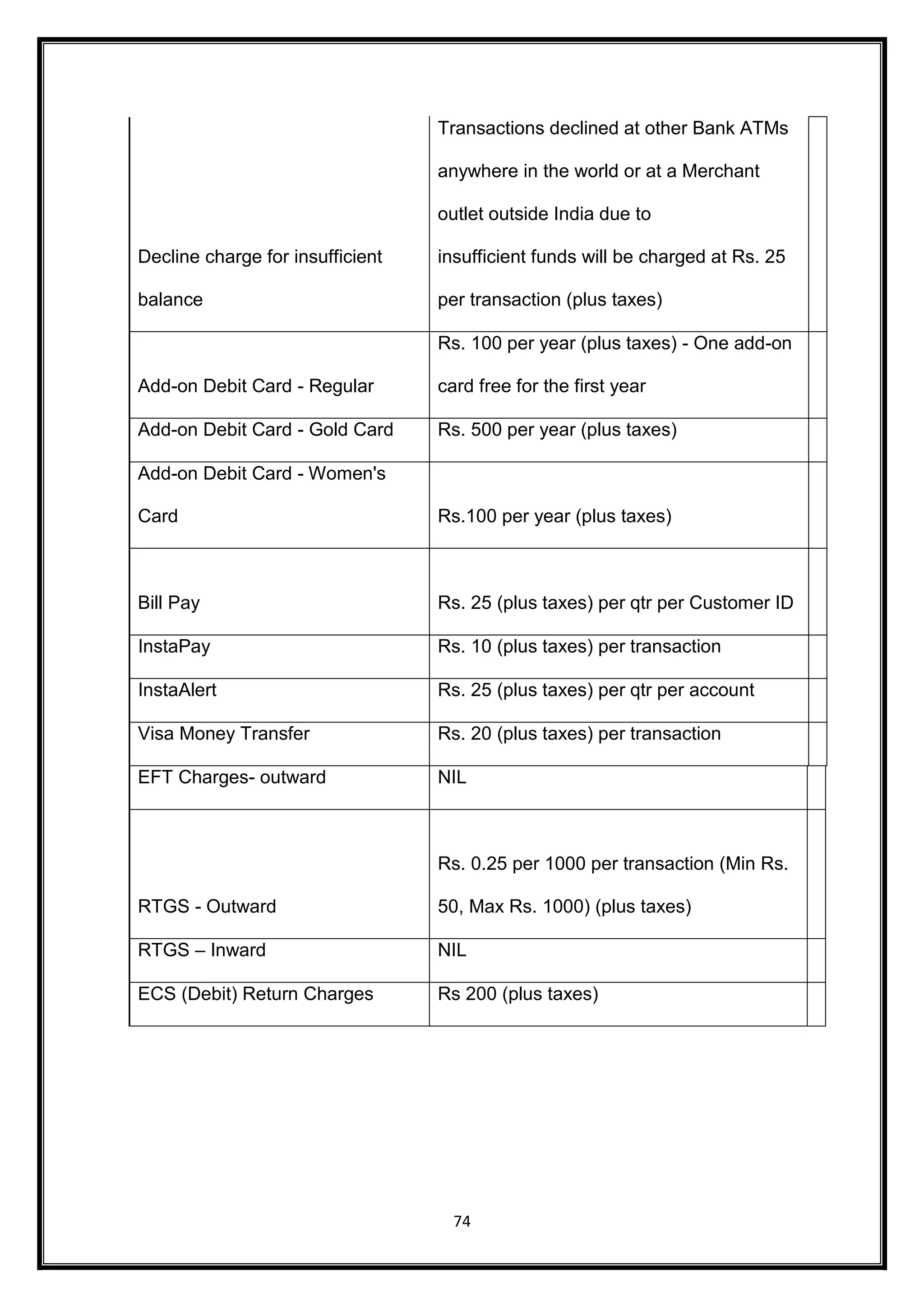 74 
Decline charge for insufficient 
balance 
Transactions declined at other Bank ATMs 
anywhere in the world or at a Merchant 
outlet outside India due to 
insufficient funds will be charged at Rs. 25 
per transaction (plus taxes) 
Add-on Debit Card - Regular 
Rs. 100 per year (plus taxes) - One add-on 
card free for the first year 
Add-on Debit Card - Gold Card Rs. 500 per year (plus taxes) 
Add-on Debit Card - Women's 
Card Rs.100 per year (plus taxes) 
Bill Pay Rs. 25 (plus taxes) per qtr per Customer ID 
InstaPay Rs. 10 (plus taxes) per transaction 
InstaAlert Rs. 25 (plus taxes) per qtr per account 
Visa Money Transfer Rs. 20 (plus taxes) per transaction 
EFT Charges- outward NIL 
RTGS - Outward 
Rs. 0.25 per 1000 per transaction (Min Rs. 
50, Max Rs. 1000) (plus taxes) 
RTGS – Inward NIL 
ECS (Debit) Return Charges Rs 200 (plus taxes) 
 