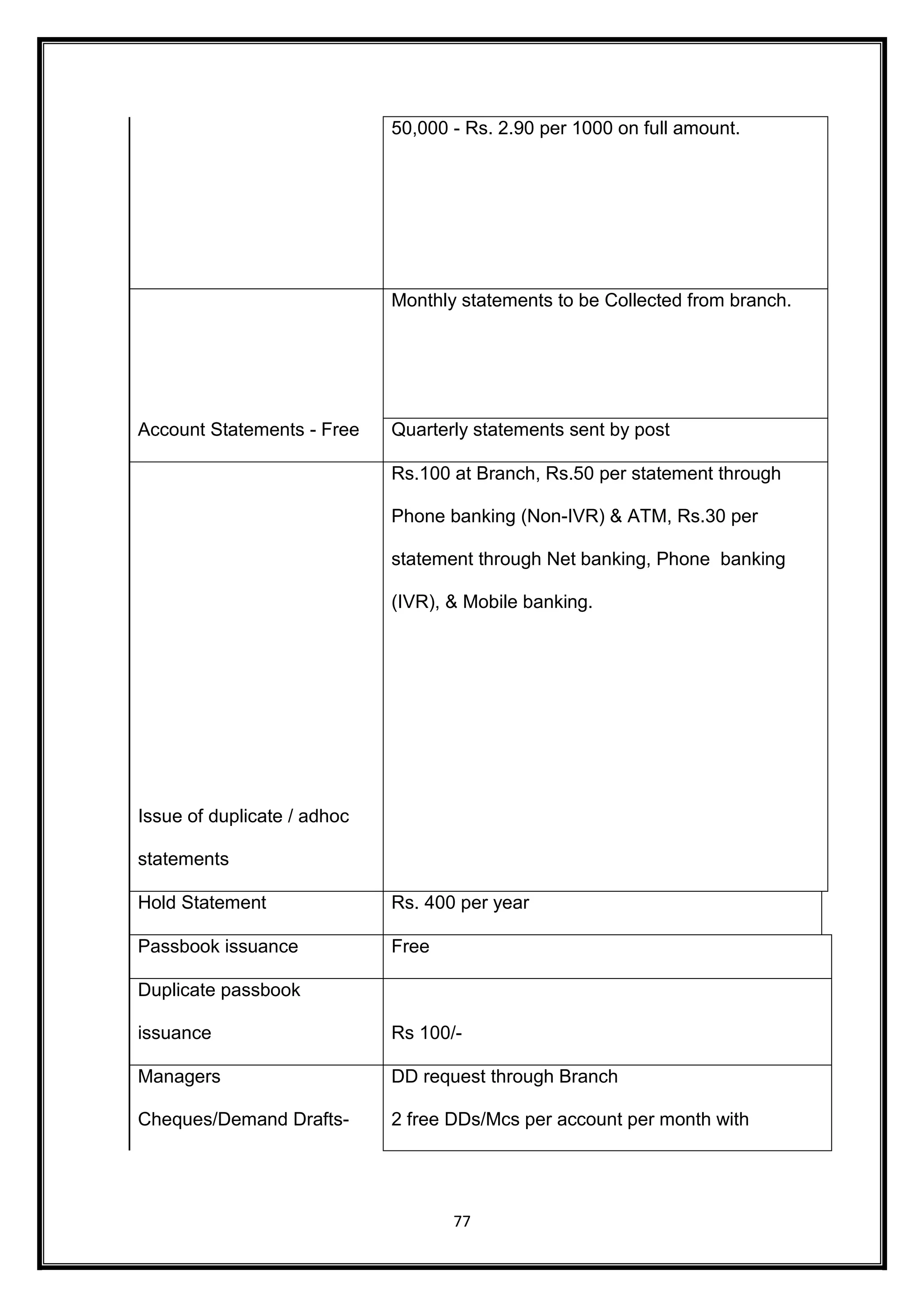 50,000 - Rs. 2.90 per 1000 on full amount. 
77 
Account Statements - Free 
Monthly statements to be Collected from branch. 
Quarterly statements sent by post 
Issue of duplicate / adhoc 
statements 
Rs.100 at Branch, Rs.50 per statement through 
Phone banking (Non-IVR) & ATM, Rs.30 per 
statement through Net banking, Phone banking 
(IVR), & Mobile banking. 
Hold Statement Rs. 400 per year 
Passbook issuance Free 
Duplicate passbook 
issuance Rs 100/- 
Managers 
Cheques/Demand Drafts- 
DD request through Branch 
2 free DDs/Mcs per account per month with 
 