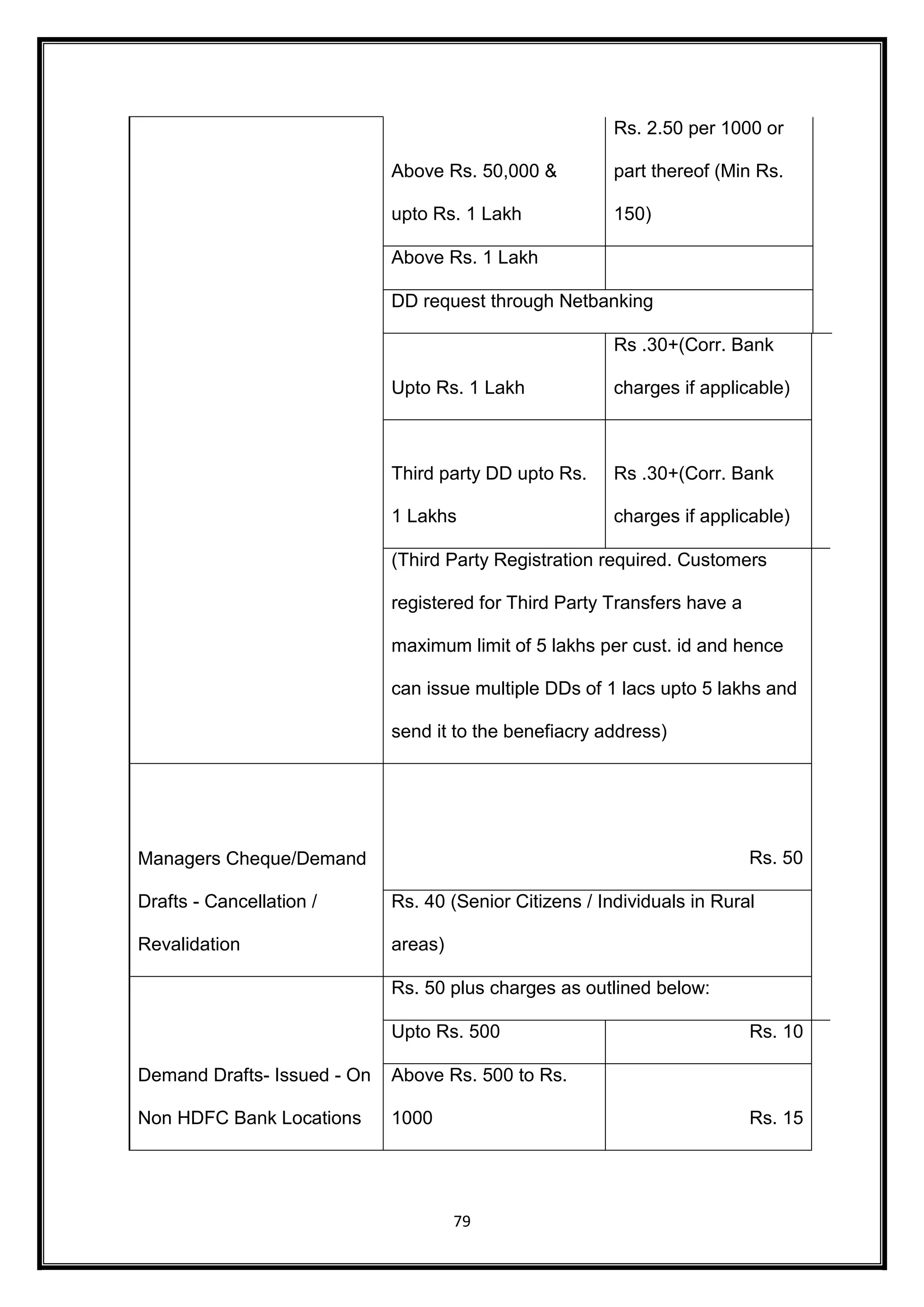 Above Rs. 50,000 & 
upto Rs. 1 Lakh 
79 
Rs. 2.50 per 1000 or 
part thereof (Min Rs. 
150) 
Above Rs. 1 Lakh 
DD request through Netbanking 
Upto Rs. 1 Lakh 
Rs .30+(Corr. Bank 
charges if applicable) 
Third party DD upto Rs. 
1 Lakhs 
Rs .30+(Corr. Bank 
charges if applicable) 
(Third Party Registration required. Customers 
registered for Third Party Transfers have a 
maximum limit of 5 lakhs per cust. id and hence 
can issue multiple DDs of 1 lacs upto 5 lakhs and 
send it to the benefiacry address) 
Managers Cheque/Demand 
Drafts - Cancellation / 
Revalidation 
Rs. 50 
Rs. 40 (Senior Citizens / Individuals in Rural 
areas) 
Demand Drafts- Issued - On 
Non HDFC Bank Locations 
Rs. 50 plus charges as outlined below: 
Upto Rs. 500 Rs. 10 
Above Rs. 500 to Rs. 
1000 Rs. 15 
 