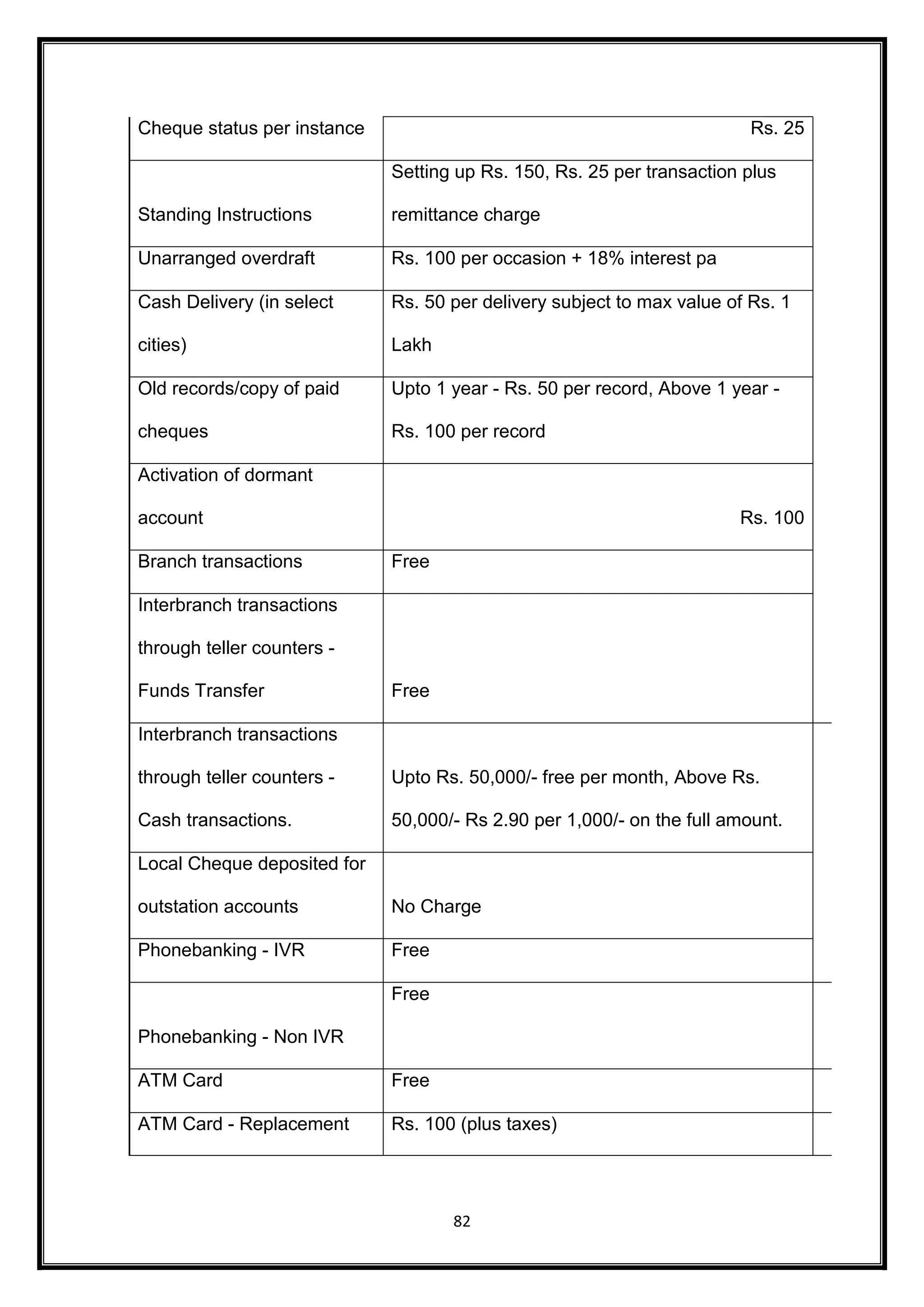 Cheque status per instance Rs. 25 
82 
Standing Instructions 
Setting up Rs. 150, Rs. 25 per transaction plus 
remittance charge 
Unarranged overdraft Rs. 100 per occasion + 18% interest pa 
Cash Delivery (in select 
cities) 
Rs. 50 per delivery subject to max value of Rs. 1 
Lakh 
Old records/copy of paid 
cheques 
Upto 1 year - Rs. 50 per record, Above 1 year - 
Rs. 100 per record 
Activation of dormant 
account Rs. 100 
Branch transactions Free 
Interbranch transactions 
through teller counters - 
Funds Transfer Free 
Interbranch transactions 
through teller counters - 
Cash transactions. 
Upto Rs. 50,000/- free per month, Above Rs. 
50,000/- Rs 2.90 per 1,000/- on the full amount. 
Local Cheque deposited for 
outstation accounts No Charge 
Phonebanking - IVR Free 
Phonebanking - Non IVR 
Free 
ATM Card Free 
ATM Card - Replacement Rs. 100 (plus taxes) 
 
