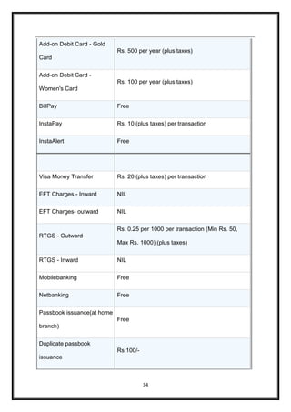adidas hdfc bank offer