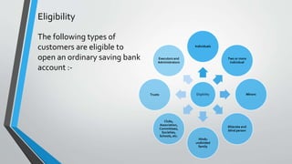 Eligibility
The following types of
customers are eligible to
open an ordinary saving bank
account :-
Eligibility
Individuals
Two or more
individual
Minors
Illiterate and
blind person
Hindu
undivided
family
Clubs,
Association,
Committees,
Societies,
Schools, etc.
Trusts
Executors and
Administrators
 