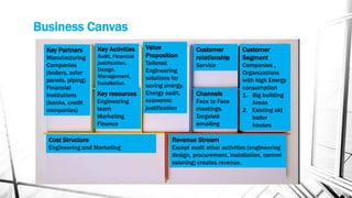 Business Canvas
  Key Partners      Key Activities     Value             Customer          Customer
  Manufacturing     Audit, Financial   Proposition       relationship      Segment
  Companies         justification,     Tailored          Service           Companies ,
                    Design,            Engineering
  (boilers, solar                                                          Organizations
                    Management,        solutions for
  panels, piping)   Installation.                                          with high Energy
  Financial                            saving energy.                      consumption
  Institutions      Key resources      Energy audit,     Channels          1. Big building
  (banks, credit    Engineering        economic          Face to Face          Areas
  companies)        team               justification     meetings.         2. Existing old
                    Marketing                            Targeted              boiler
                    Finance                              emailing              houses

  Cost Structure                                Revenue Stream
  Engineering and Marketing                     Except audit other activities (engineering
                                                design, procurement, installation, commi
                                                ssioning) creates revenue.
 