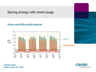 Saving energy with smart plugs June September Jochem Floor  Luleå, march 16 th , 2011 kWh / hour 