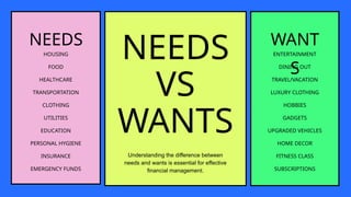 NEEDS
VS
WANTS
Understanding the difference between
needs and wants is essential for effective
financial management.
NEEDS WANT
S
HOUSING
FOOD
HEALTHCARE
TRANSPORTATION
CLOTHING
UTILITIES
EDUCATION
PERSONAL HYGIENE
INSURANCE
EMERGENCY FUNDS
ENTERTAINMENT
DINING OUT
TRAVEL/VACATION
LUXURY CLOTHING
HOBBIES
GADGETS
UPGRADED VEHICLES
HOME DECOR
FITNESS CLASS
SUBSCRIPTIONS
 