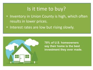Is it time to buy?
• Inventory in Union County is high, which often
results in lower prices.
• Interest rates are low but rising slowly.
 