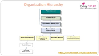 Organization Hierarchy
https://www.facebook.com/savingfutureorg
 
