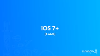 iOS 7+
(1.66%)
 