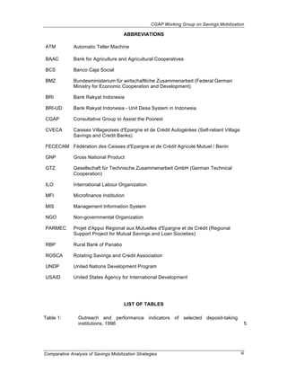 CGAP Working Group on Savings Mobilization

                                      ABBREVIATIONS

ATM           Automatic Teller Machine

BAAC          Bank for Agriculture and Agricultural Cooperatives

BCS           Banco Caja Social

BMZ           Bundesministerium für wirtschaftliche Zusammenarbeit (Federal German
              Ministry for Economic Cooperation and Development)

BRI           Bank Rakyat Indonesia

BRI-UD        Bank Rakyat Indonesia - Unit Desa System in Indonesia

CGAP          Consultative Group to Assist the Poorest

CVECA         Caisses Villageoises d'Epargne et de Crédit Autogérées (Self-reliant Village
              Savings and Credit Banks)

FECECAM Fédération des Caisses d'Epargne et de Crédit Agricole Mutuel / Benin

GNP           Gross National Product

GTZ           Gesellschaft für Technische Zusammenarbeit GmbH (German Technical
              Cooperation)

ILO           International Labour Organization

MFI           Microfinance Institution

MIS           Management Information System

NGO           Non-governmental Organization

PARMEC        Projet d'Appui Régional aux Mutuelles d'Epargne et de Crédit (Regional
              Support Project for Mutual Savings and Loan Societies)

RBP           Rural Bank of Panabo

ROSCA         Rotating Savings and Credit Association

UNDP          United Nations Development Program

USAID         United States Agency for International Development




                                       LIST OF TABLES

Table 1:        Outreach and performance indicators of selected deposit-taking
                institutions, 1996                                                             5




Comparative Analysis of Savings Mobilization Strategies                                      iii
 
