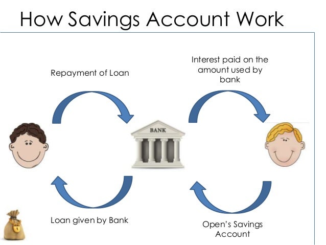 Savings Account Savings Account