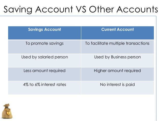 Current banking. Savings account. Current account. Current vs savings account. Current Bank account.