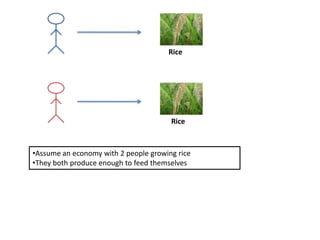 Rice




                                       Rice



•Assume an economy with 2 people growing rice
•They both produce enough to feed themselves
 