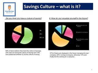 Savings culture in kids.