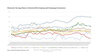 Savings, Financial Development and Economic Growth in Egypt Revisited ...