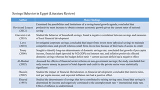 Savings, Financial Development and Economic Growth in Egypt Revisited ...