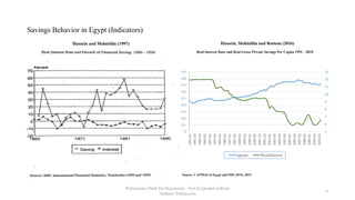 Savings, Financial Development and Economic Growth in Egypt Revisited ...