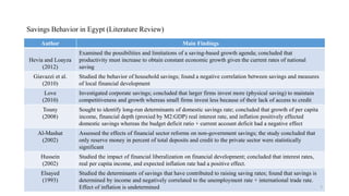 Savings Behavior in Egypt (Literature Review)
Author Main Findings
Hevia and Loayza
(2012)
Examined the possibilities and ...
