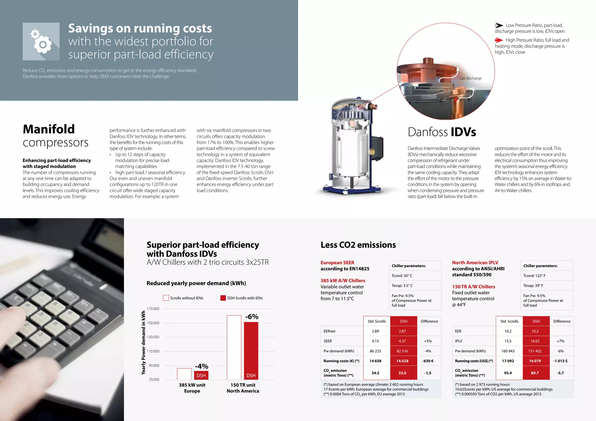 Compressors for Commercial Air Conditioning | PDF