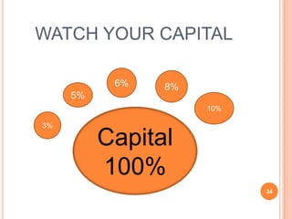 WATCH YOUR CAPITAL

           6%   8%
     5%
                     10%

3%

          Capital
          100%
                           34
 