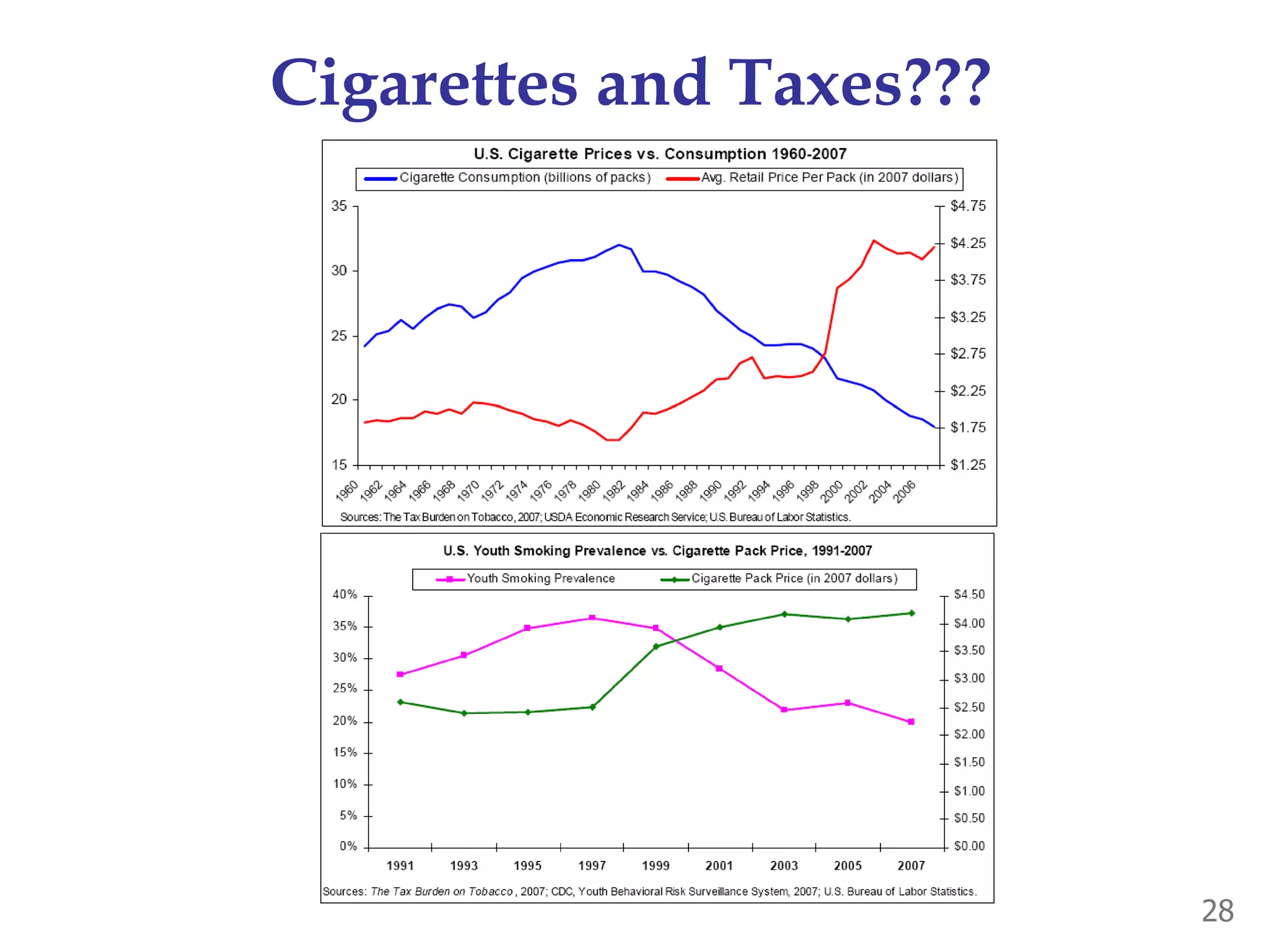 Cigarettes and Taxes???
28
 