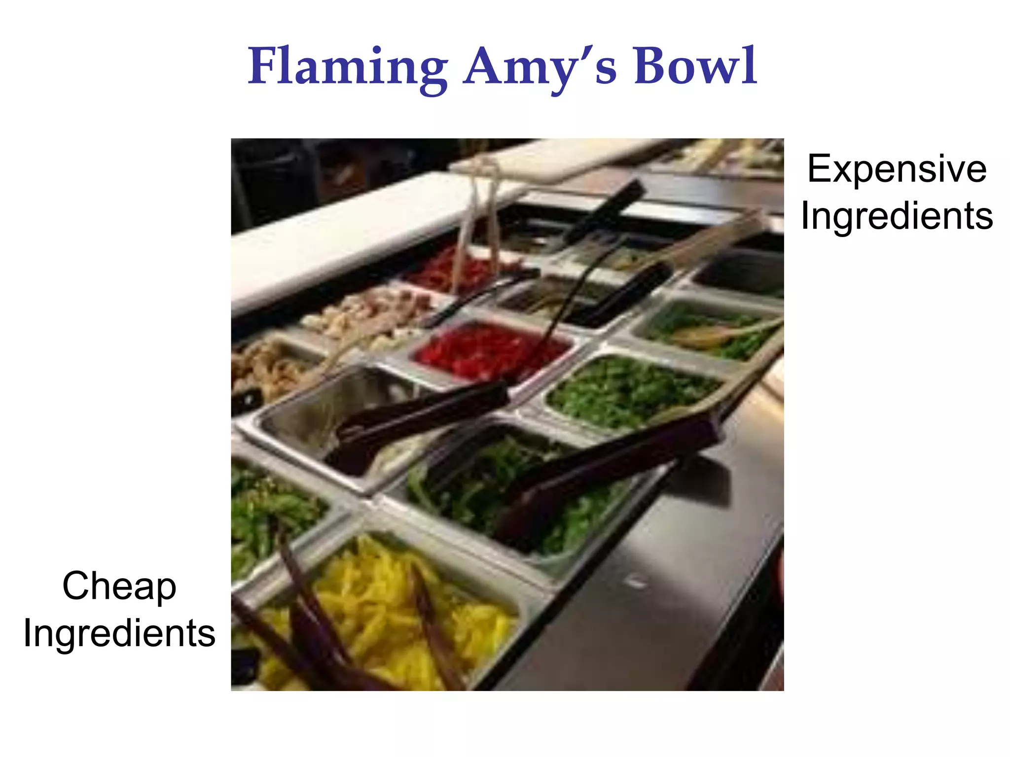 Flaming Amy’s Bowl
Cheap
Ingredients
Expensive
Ingredients
 