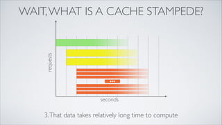 requests

WAIT, WHAT IS A CACHE STAMPEDE?

seconds

3. That data takes relatively long time to compute

 