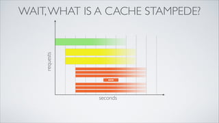 requests

WAIT, WHAT IS A CACHE STAMPEDE?

seconds

 