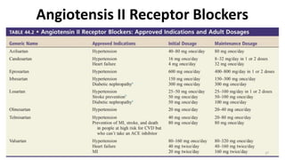 27
Angiotensis II Receptor Blockers
 