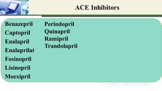 ACE Inhibitors
Benazepril
Captopril
Enalapril
Enalaprilat
Fosinopril
Lisinopril
Moexipril
Perindopril
Quinapril
Ramipril
Trandolapril
 